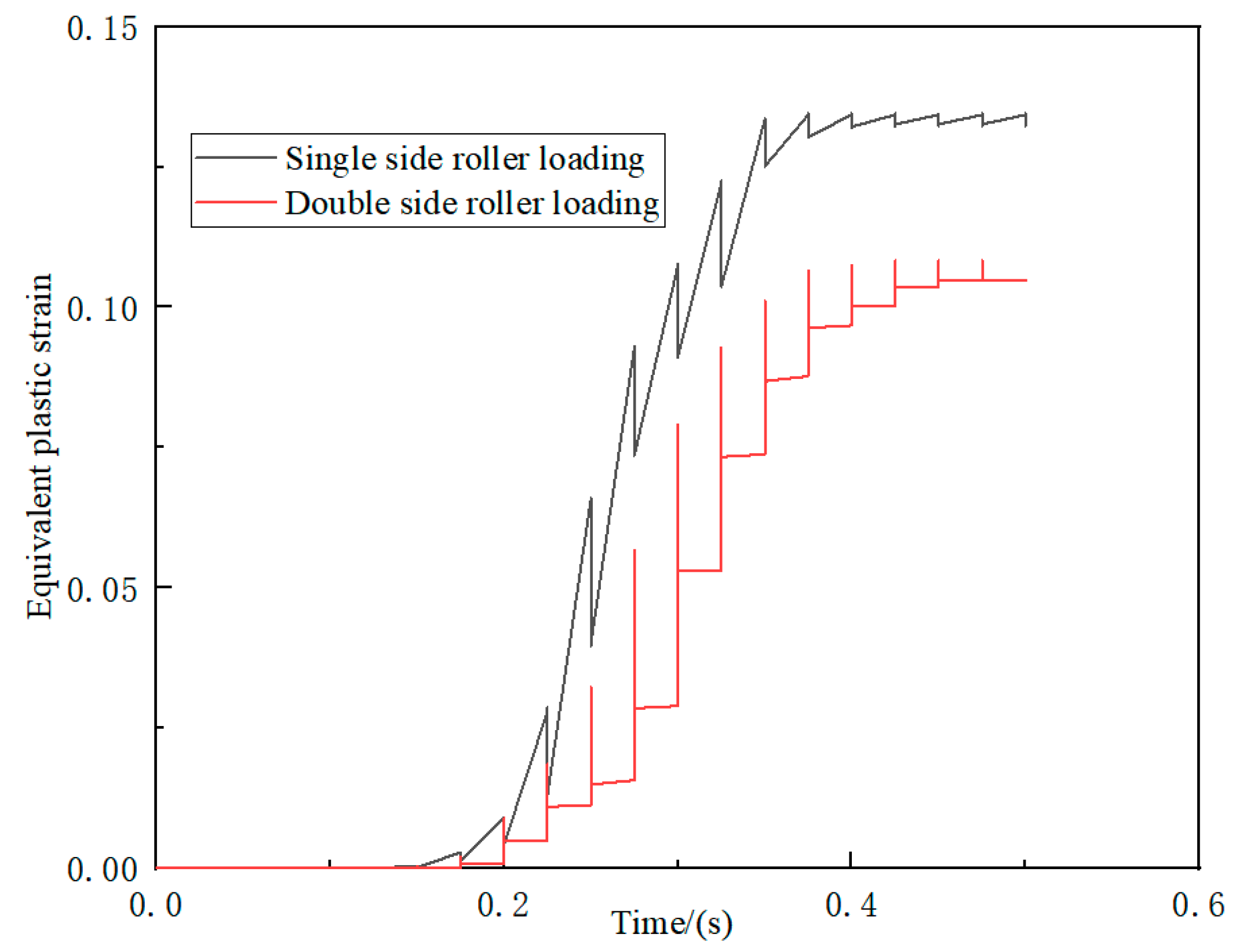 Machines 11 00767 g010 Machines 11 00767 g010