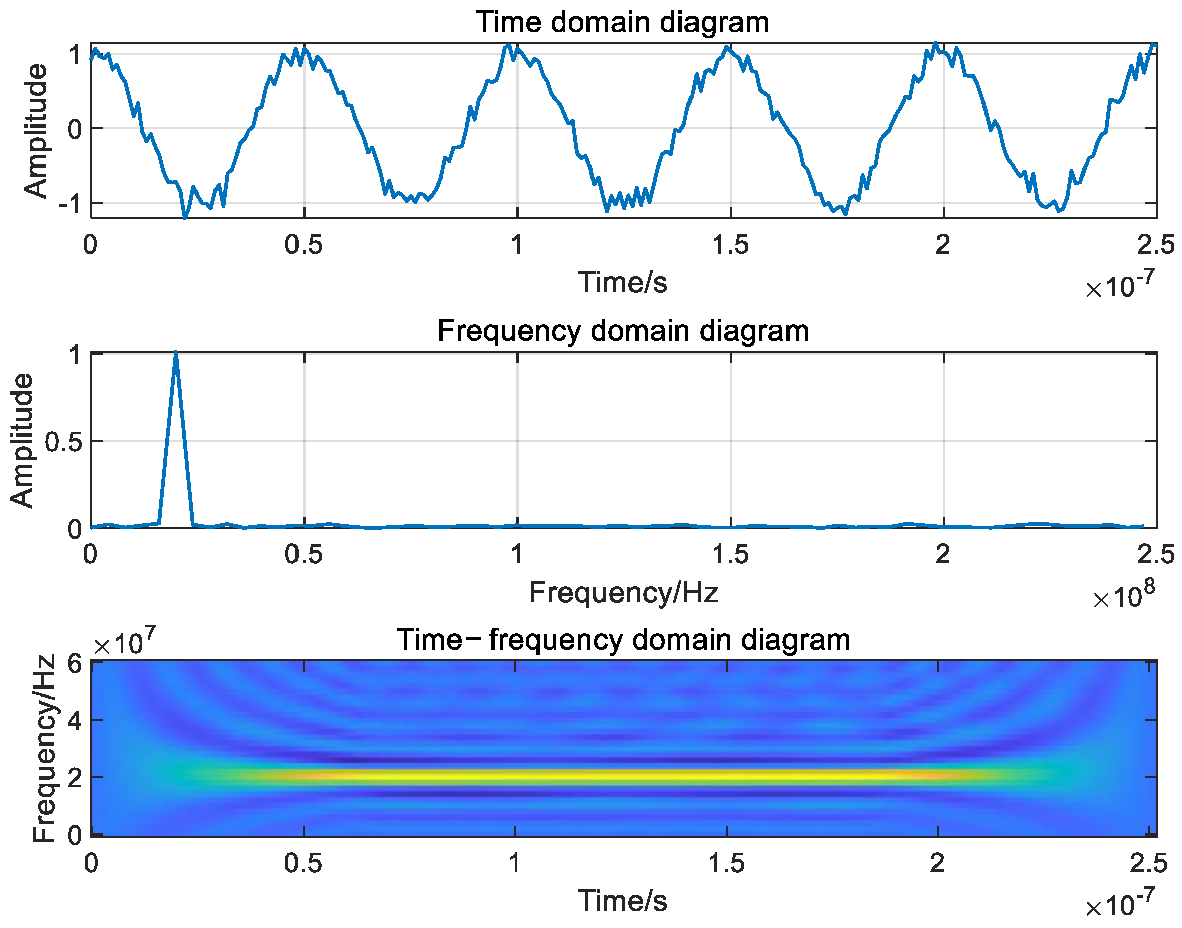 Machines Free FullText Overview of Jamming Technology for