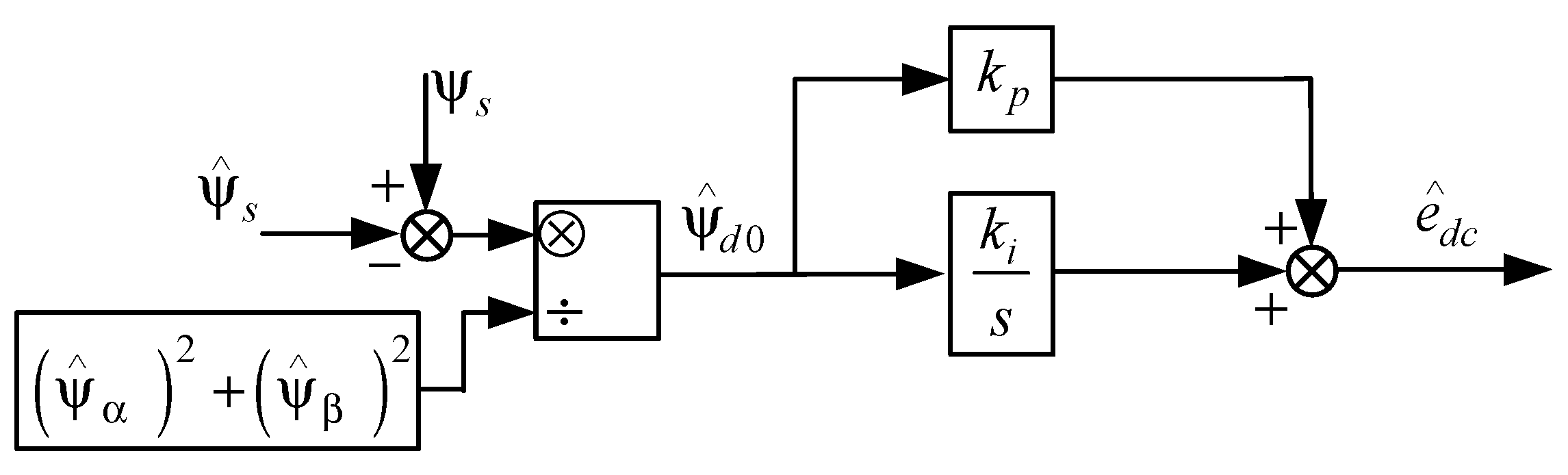 Machines 11 00769 g005