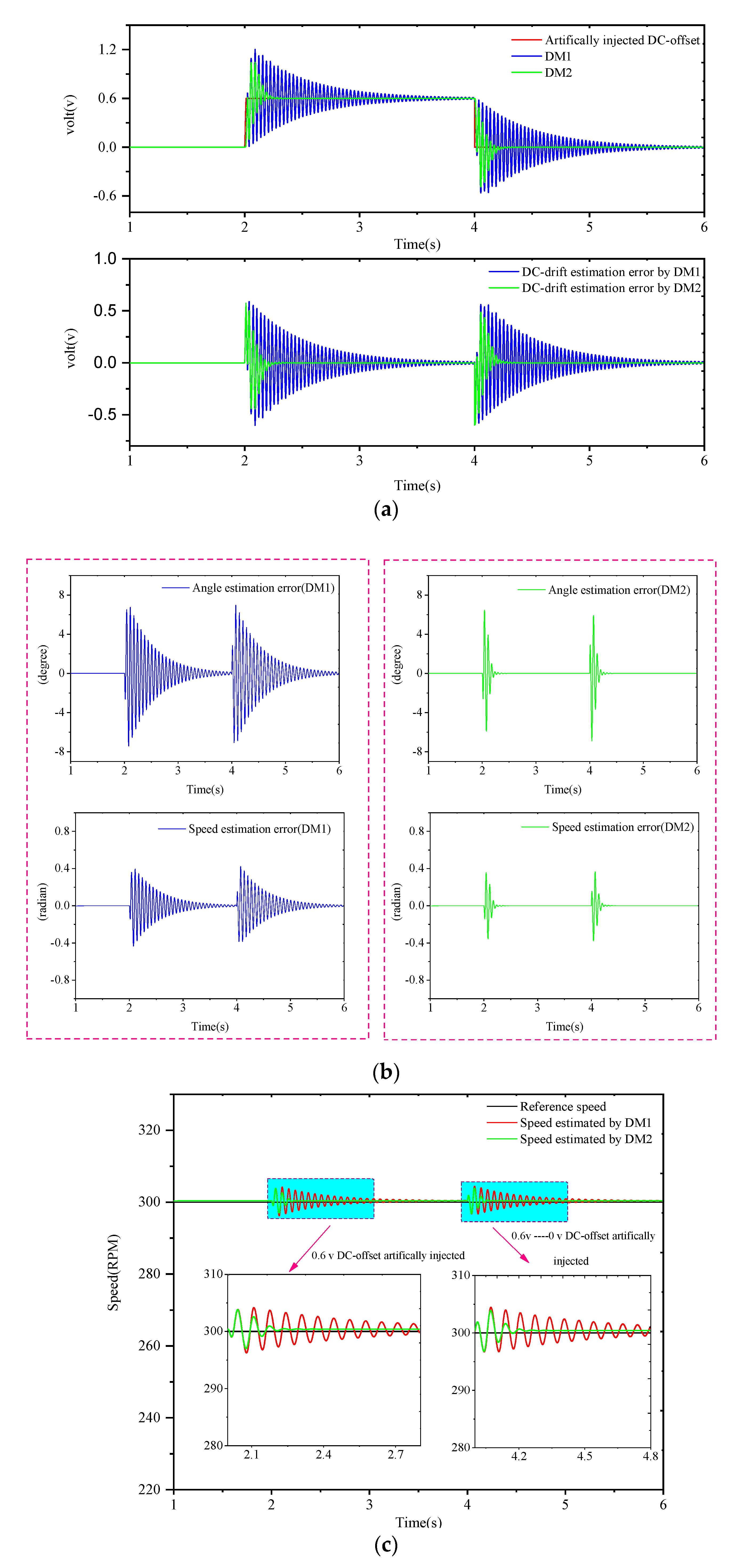 Machines 11 00769 g007a