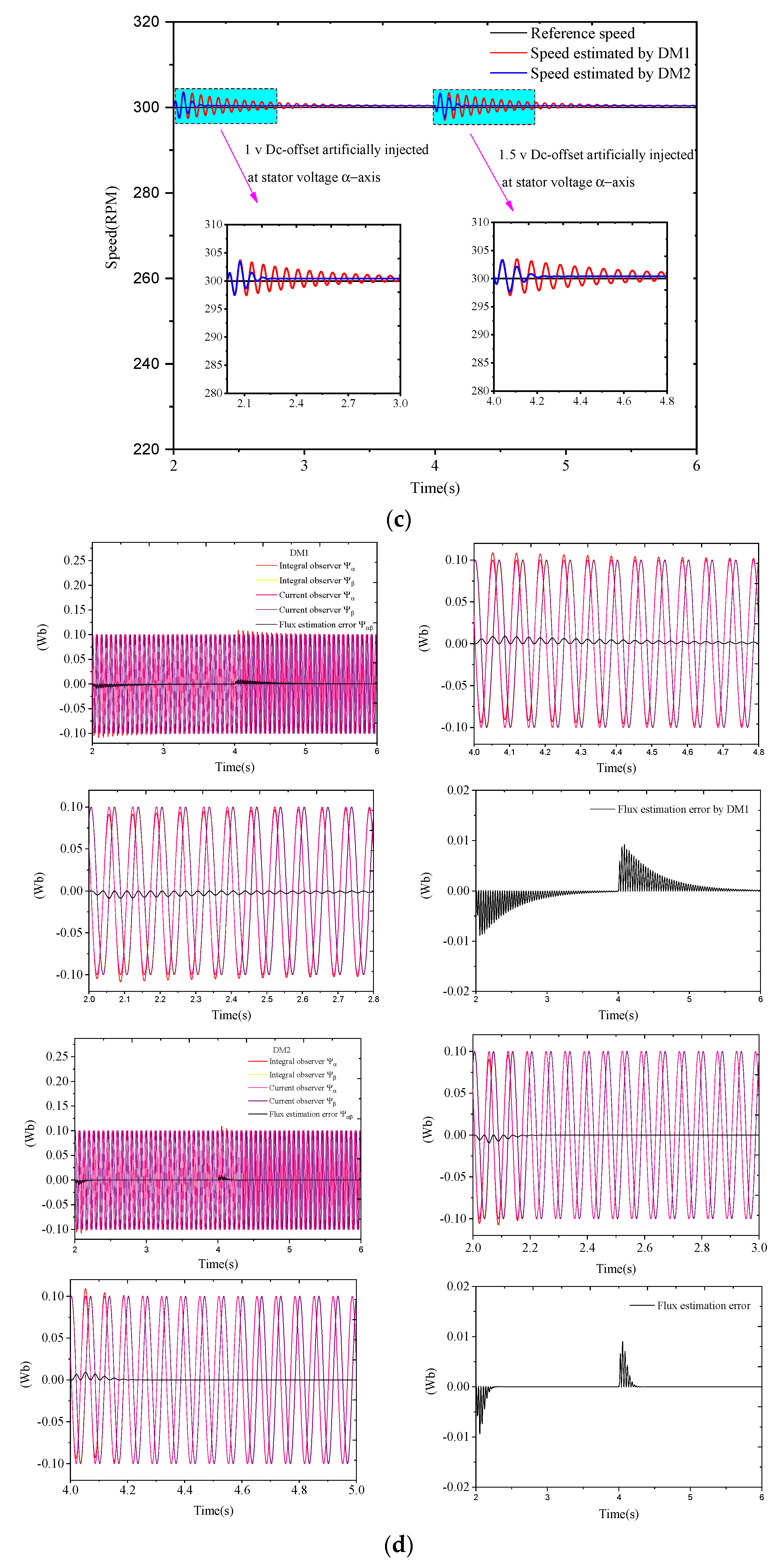 Machines 11 00769 g008b
