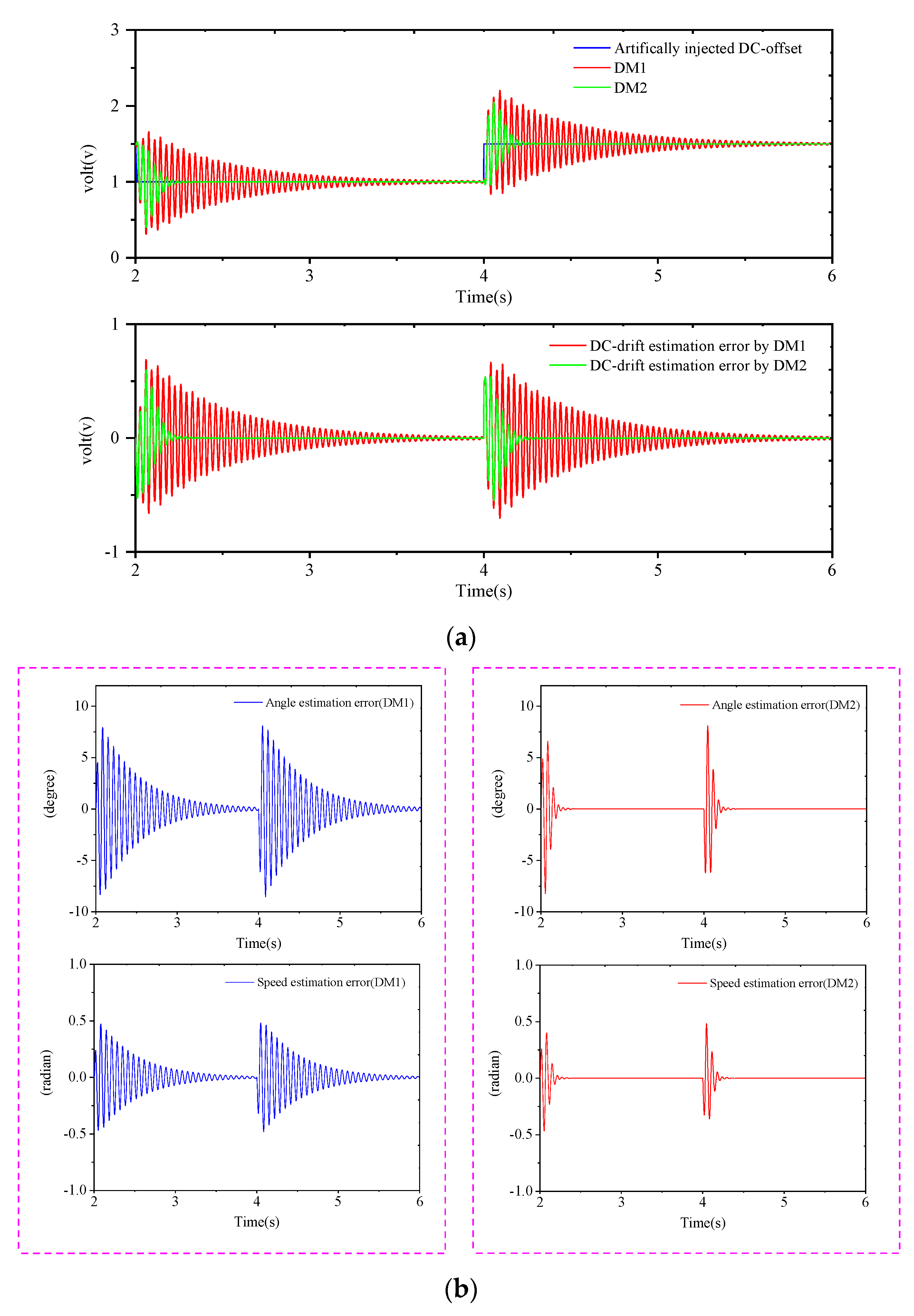 Machines 11 00769 g009a
