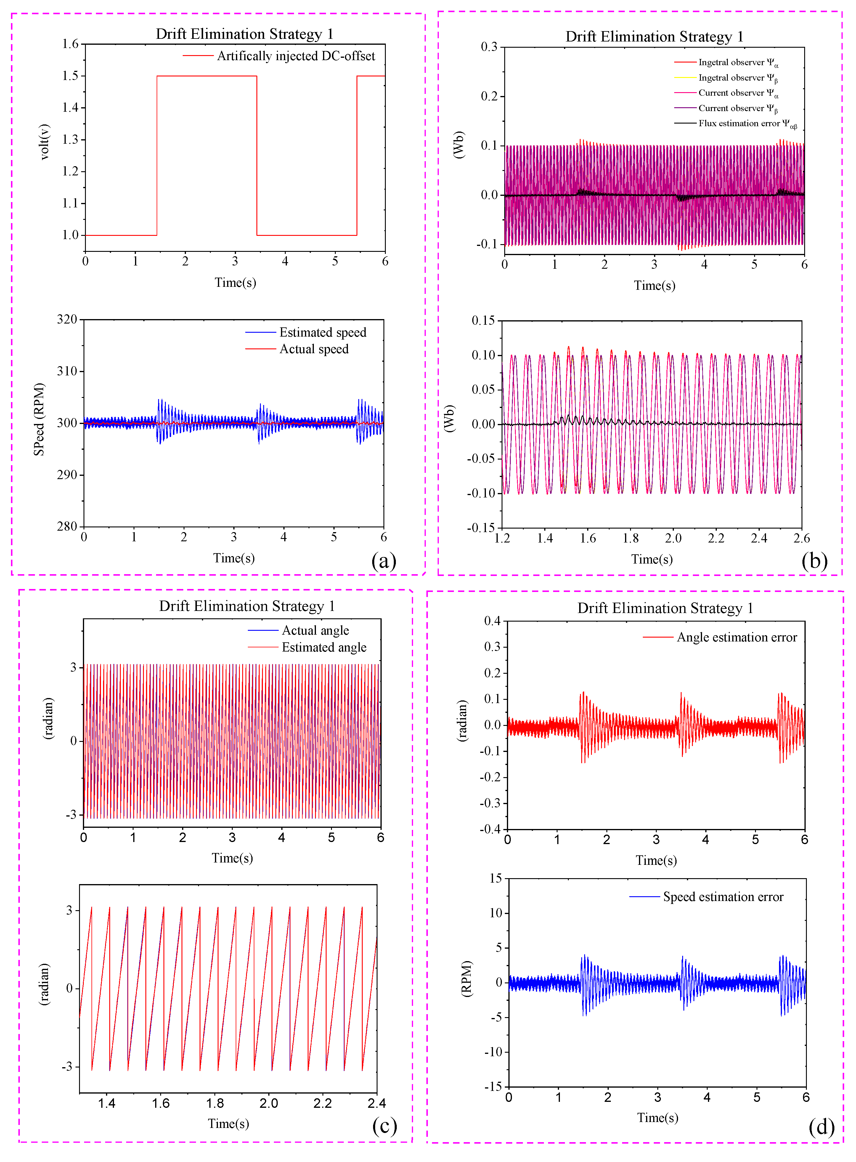 Machines 11 00769 g014