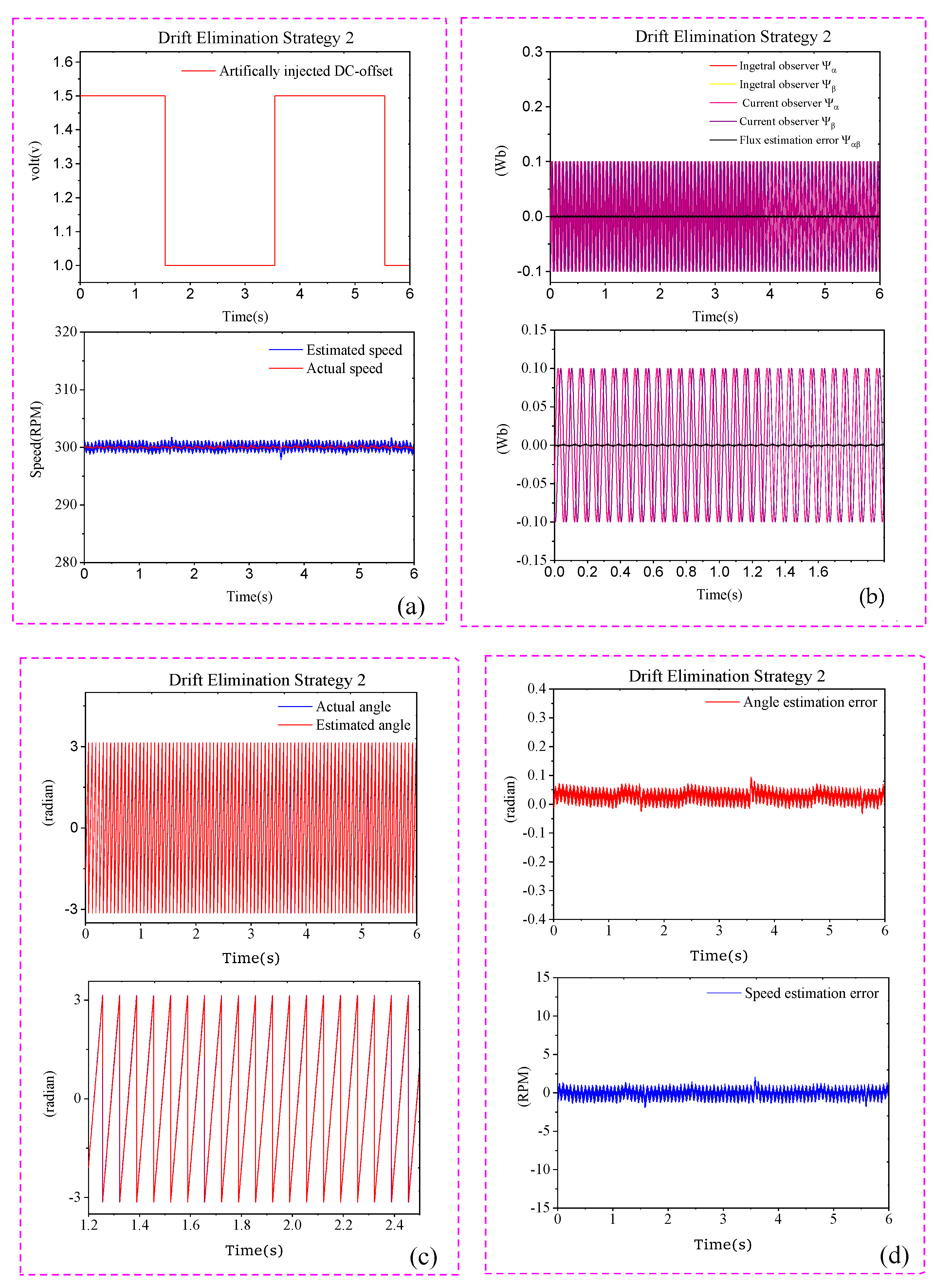 Machines 11 00769 g015