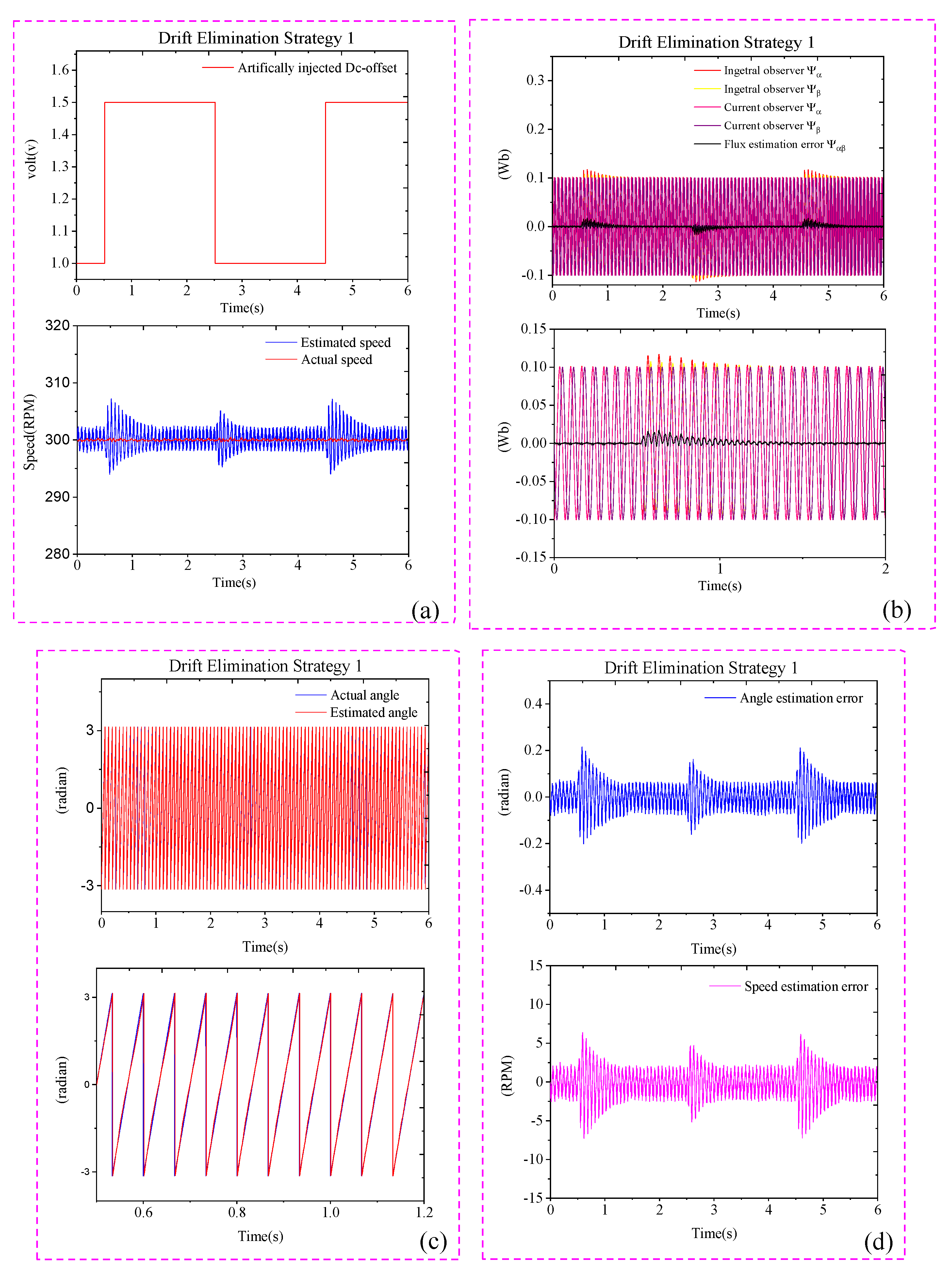 Machines 11 00769 g016