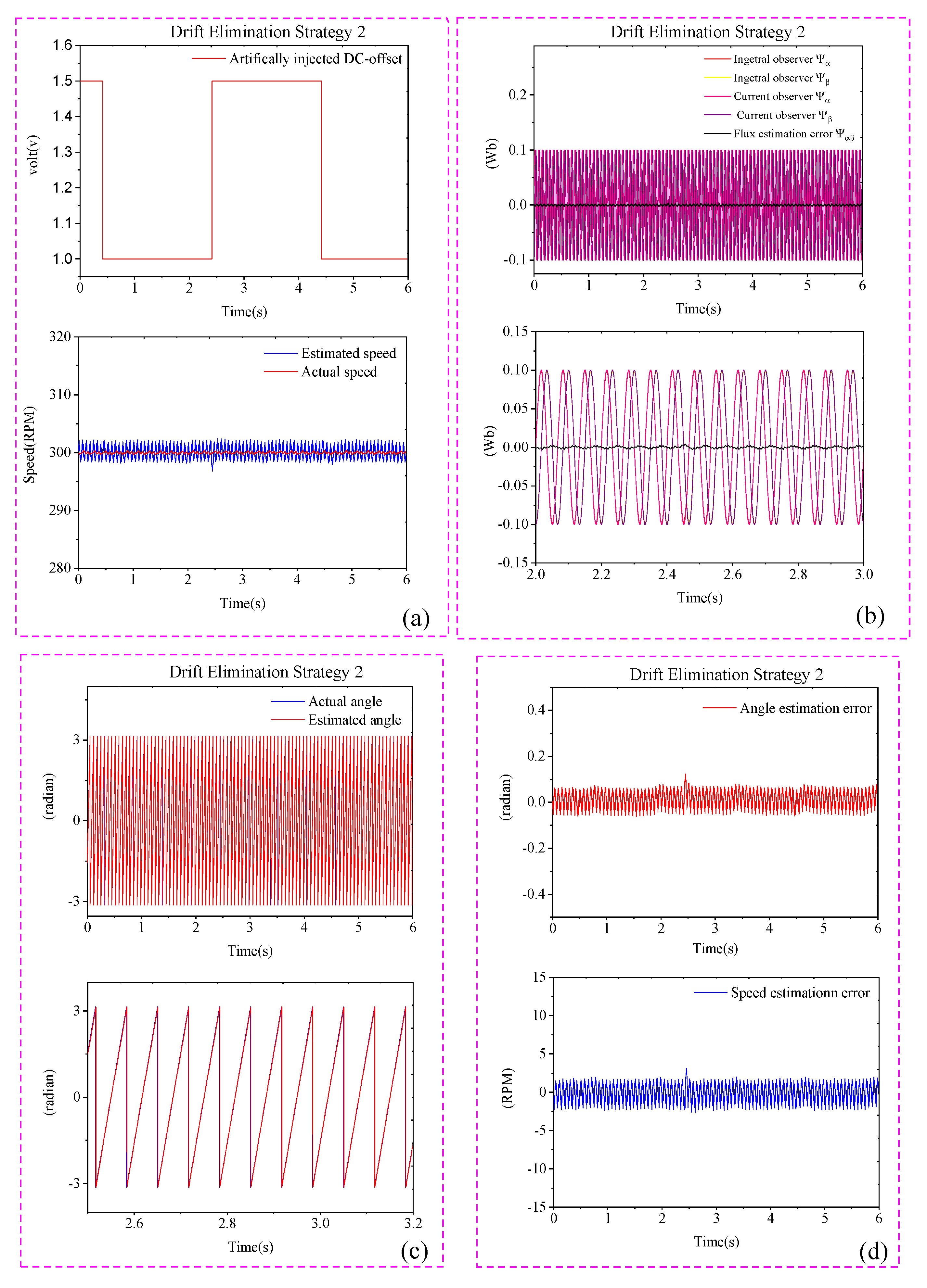 Machines 11 00769 g017