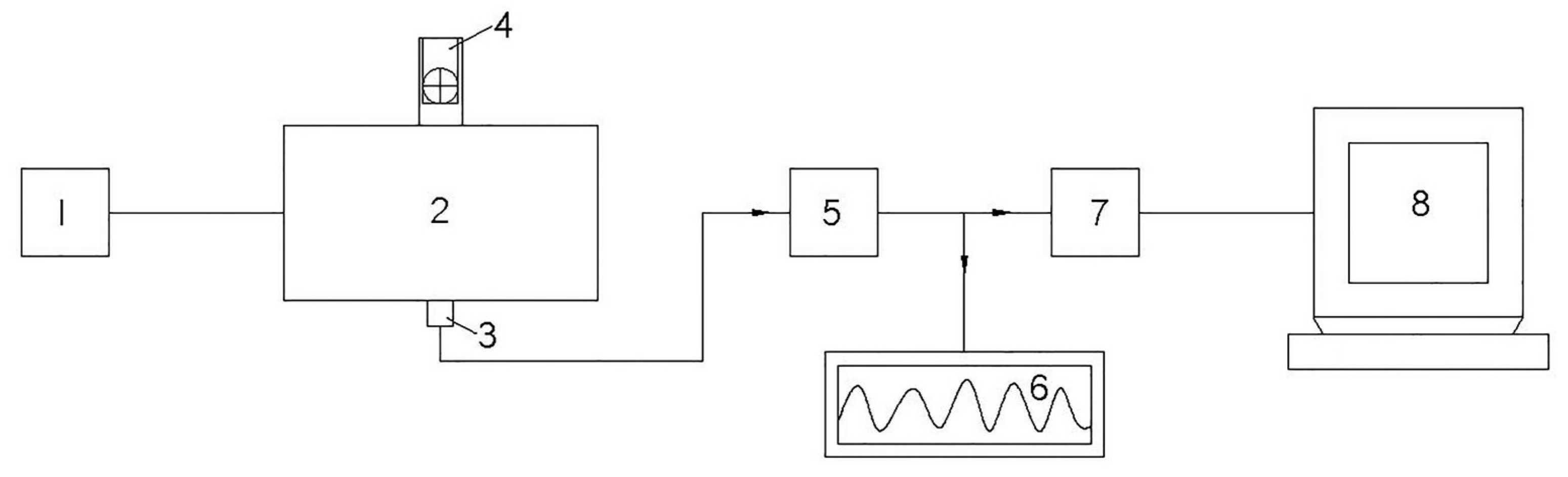 Machines 11 00770 g006