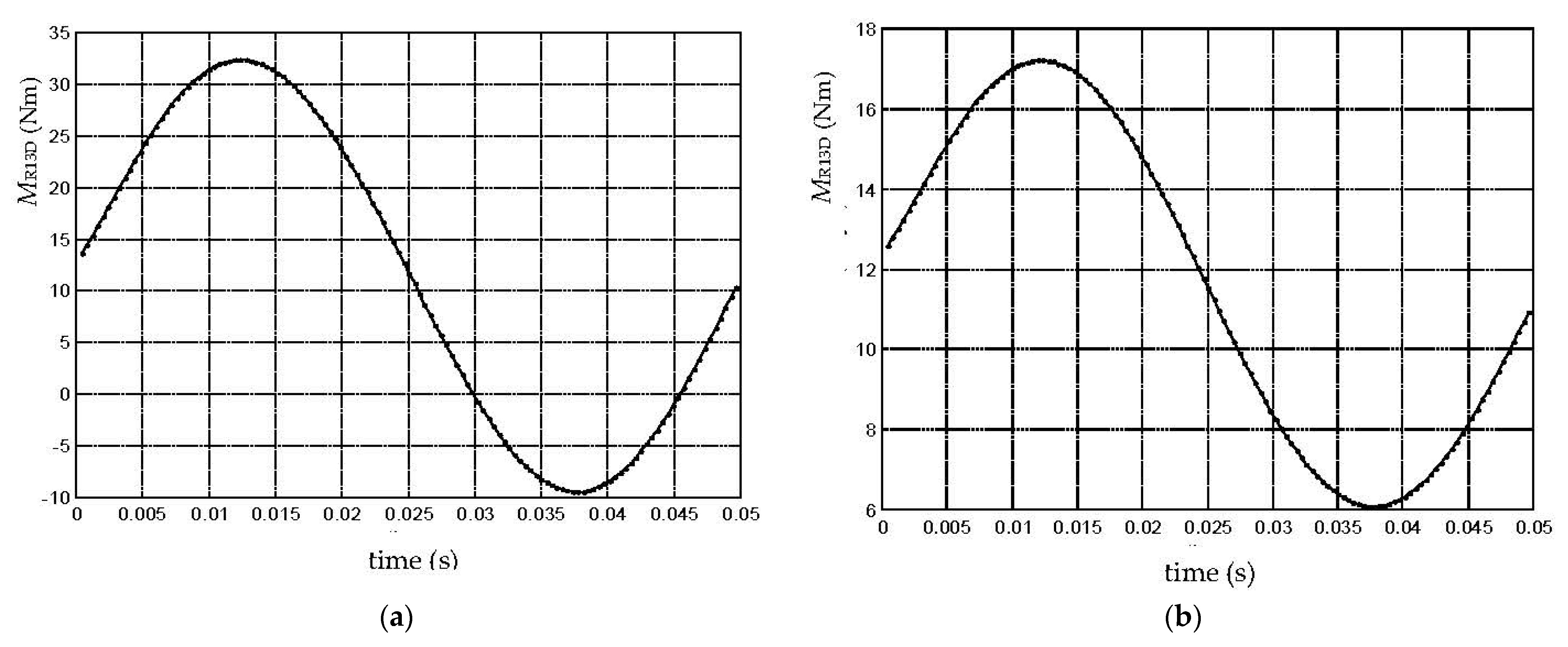 Machines 11 00770 g007