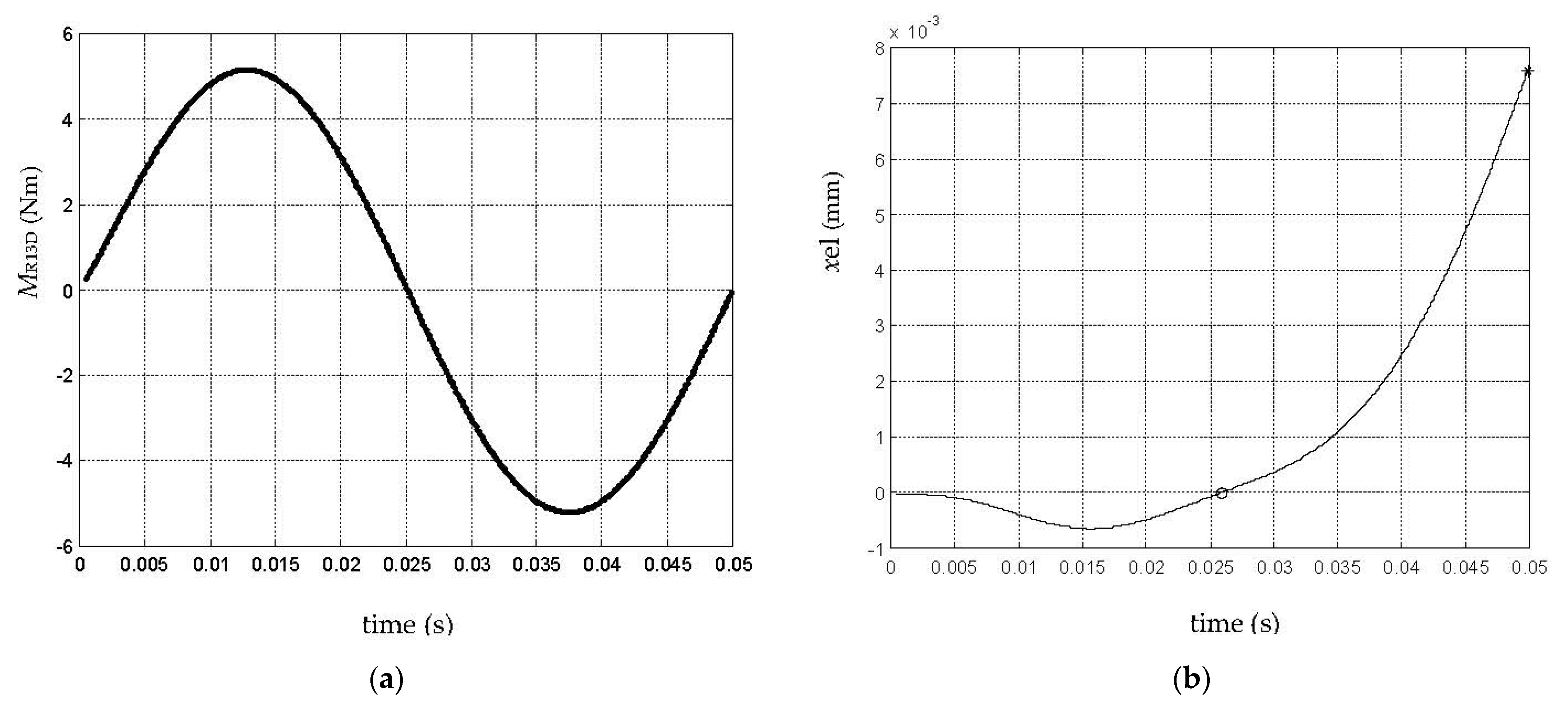 Machines 11 00770 g009