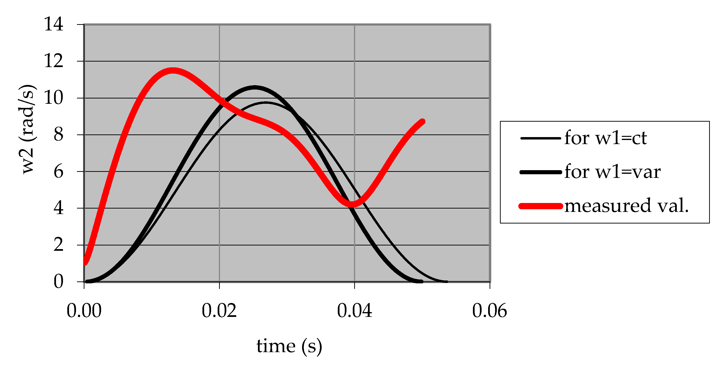 Machines 11 00770 g012