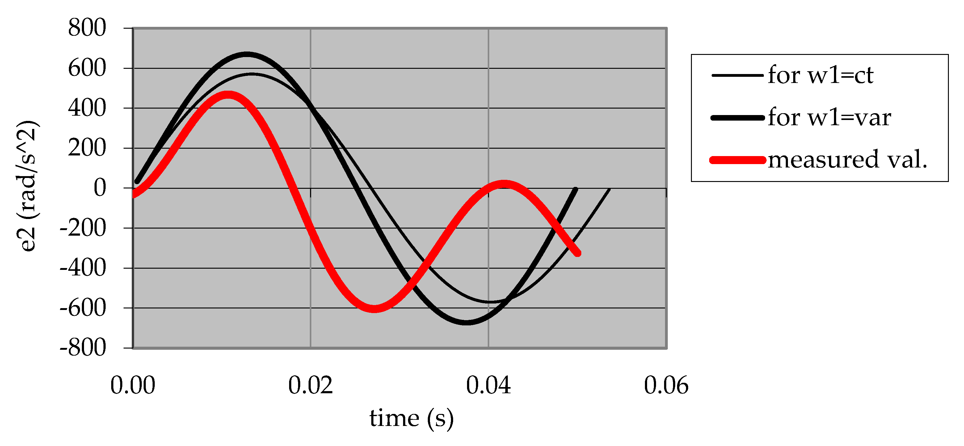 Machines 11 00770 g014