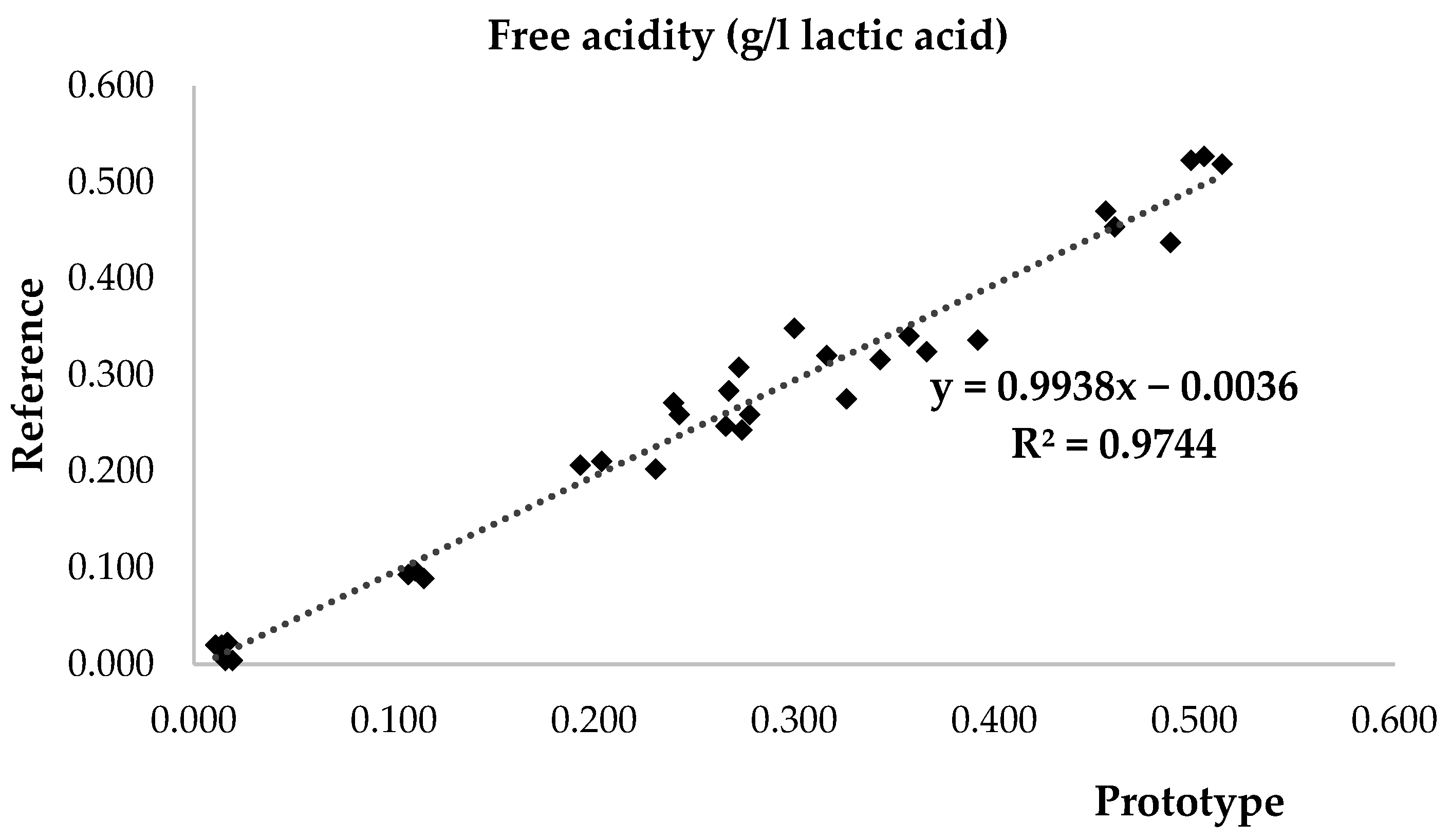 Machines 11 00771 g005