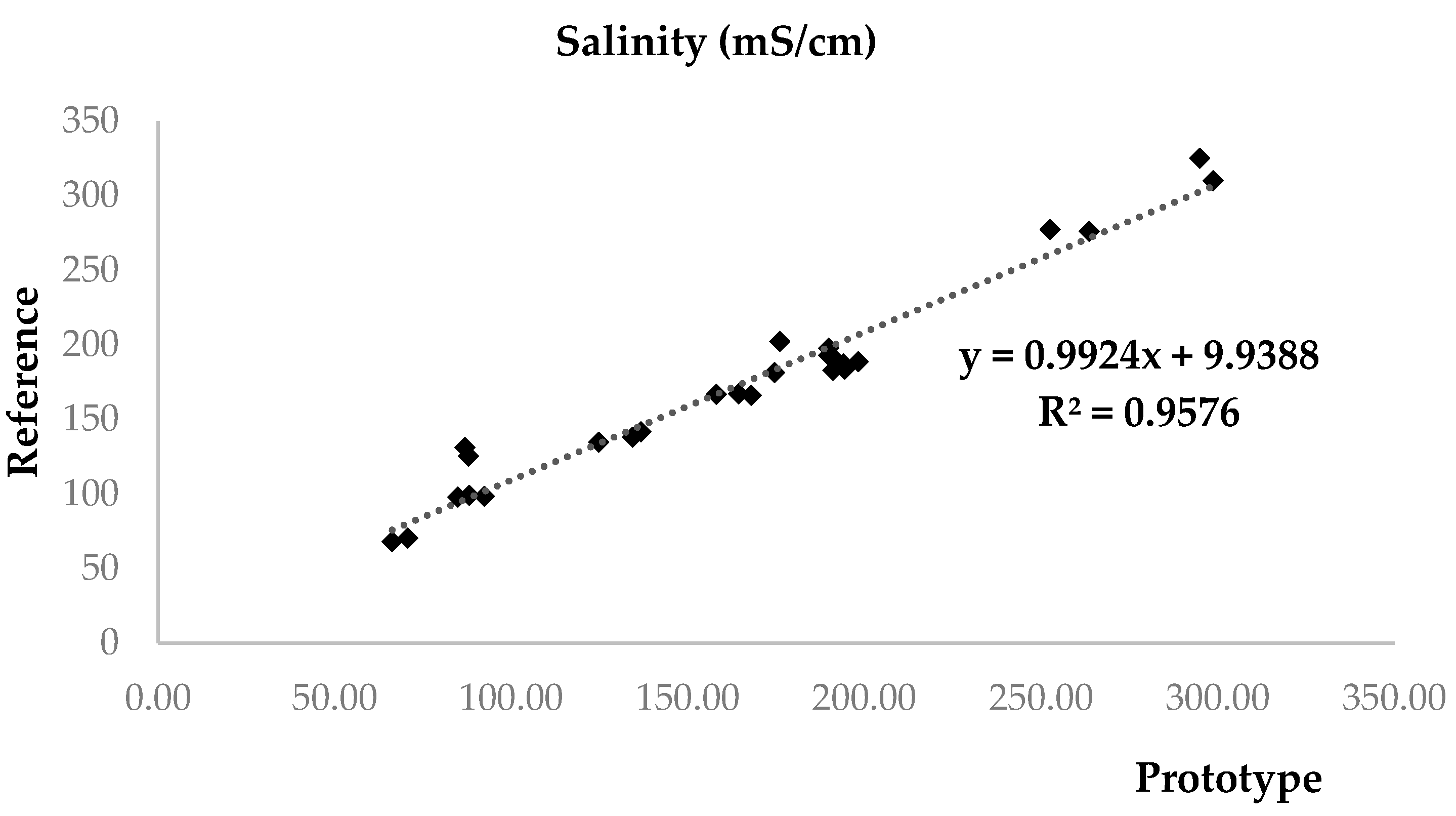 Machines 11 00771 g007