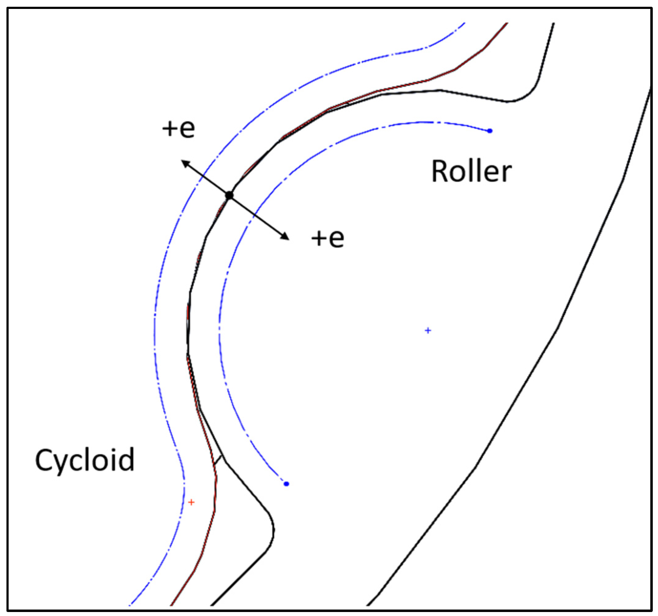 Machines 11 00772 g003