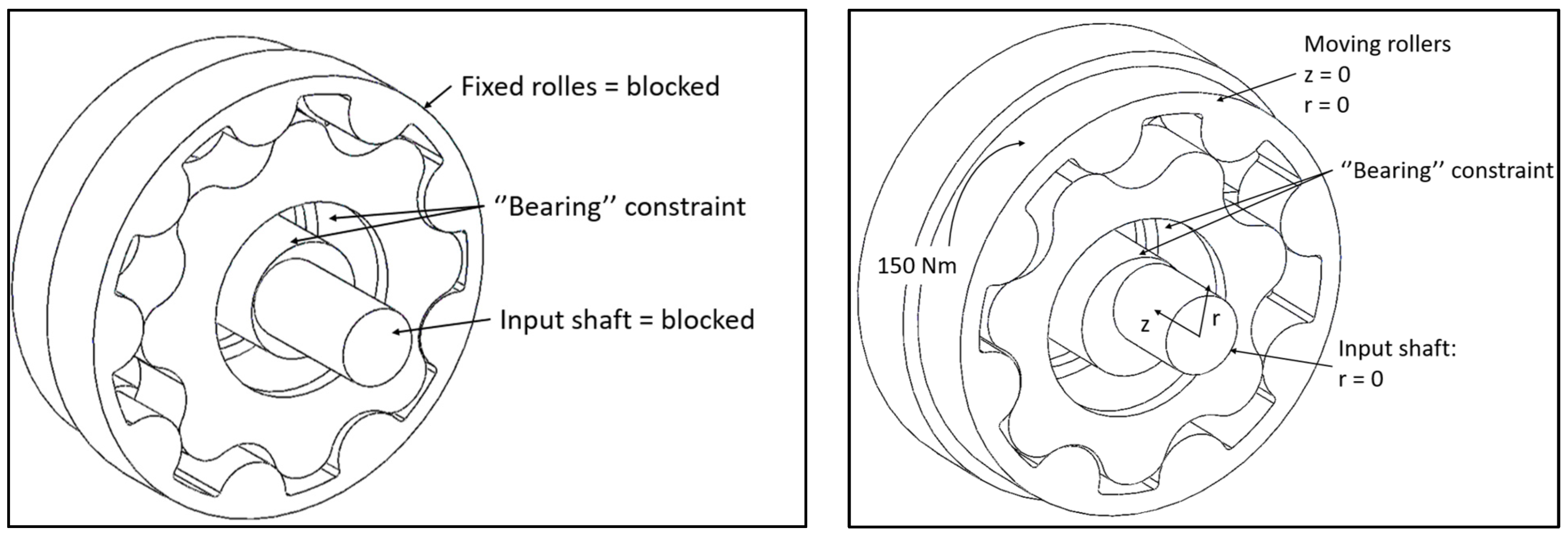 Machines 11 00772 g005