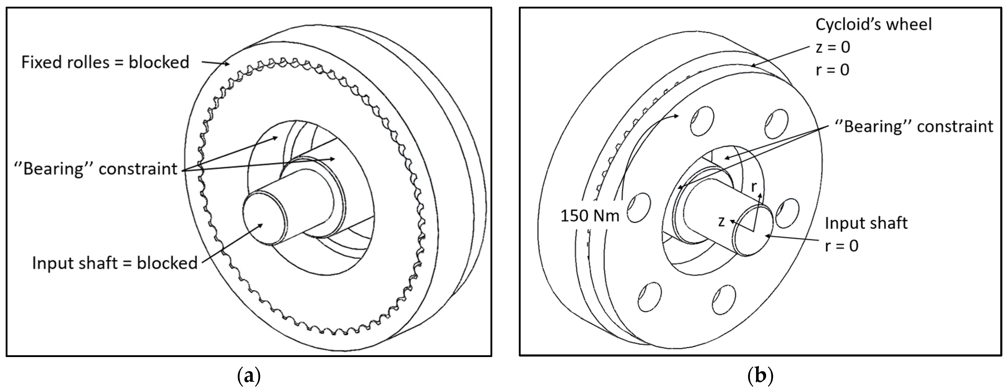 Machines 11 00772 g006