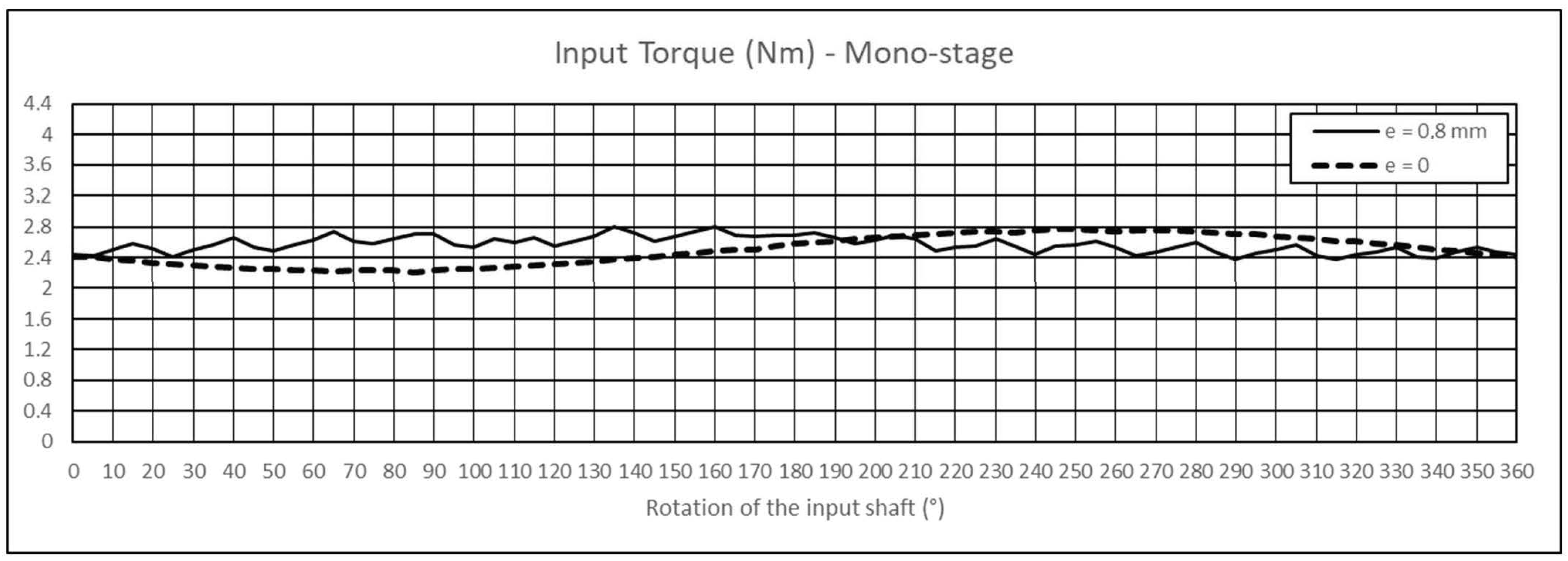 Machines 11 00772 g008
