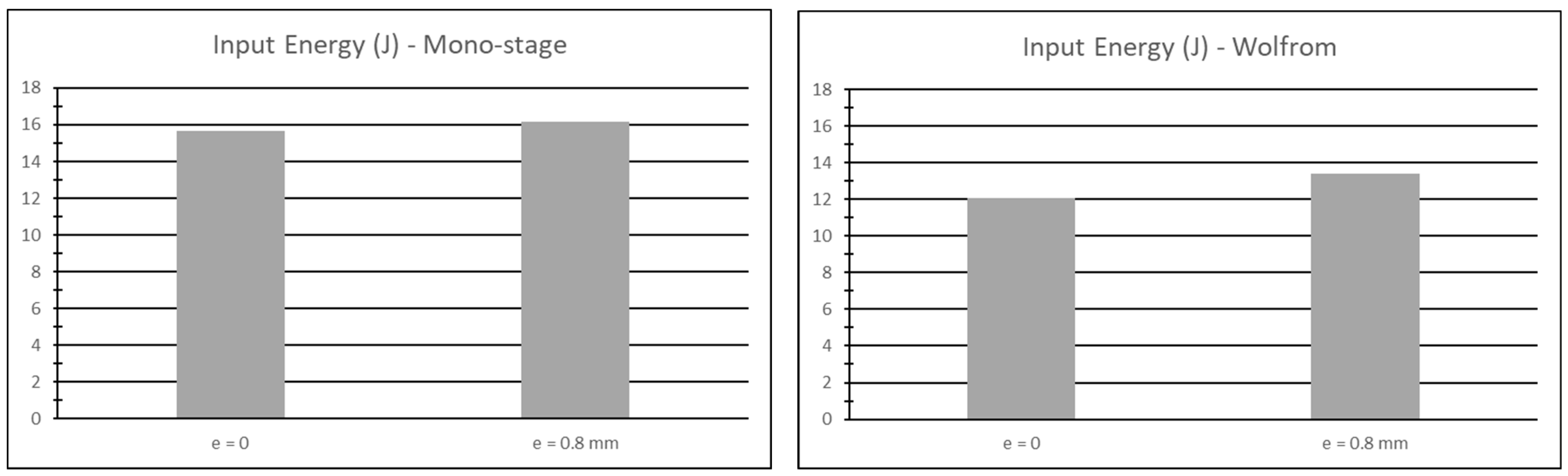 Machines 11 00772 g012