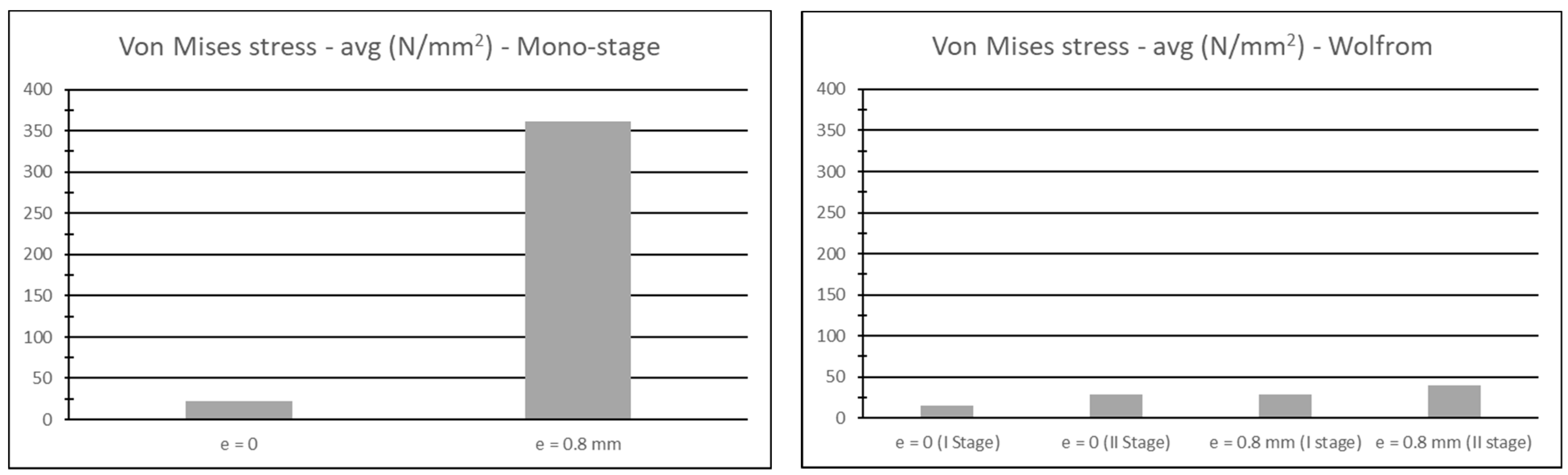 Machines 11 00772 g013