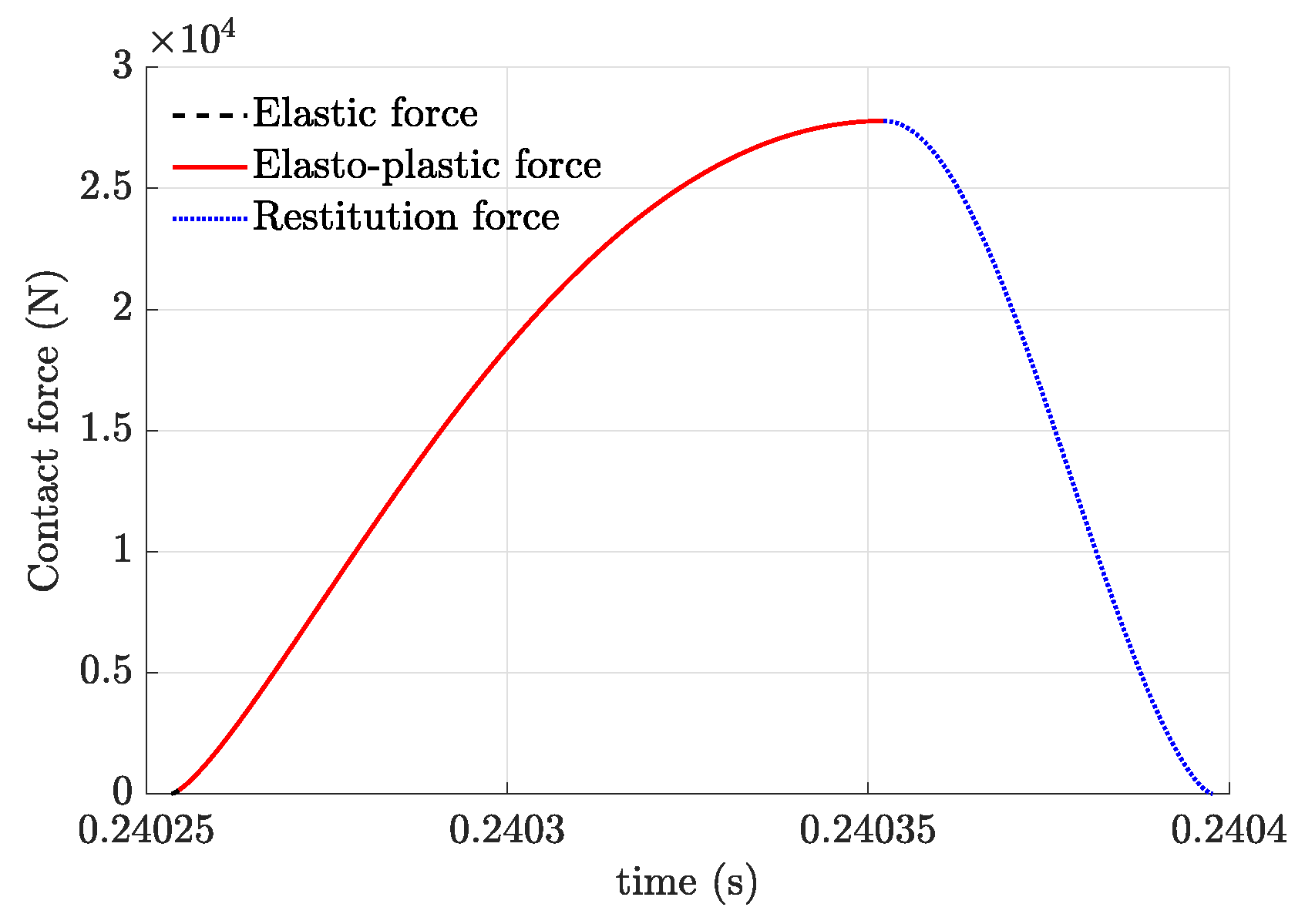Machines 11 00773 g010 Machines 11 00773 g010