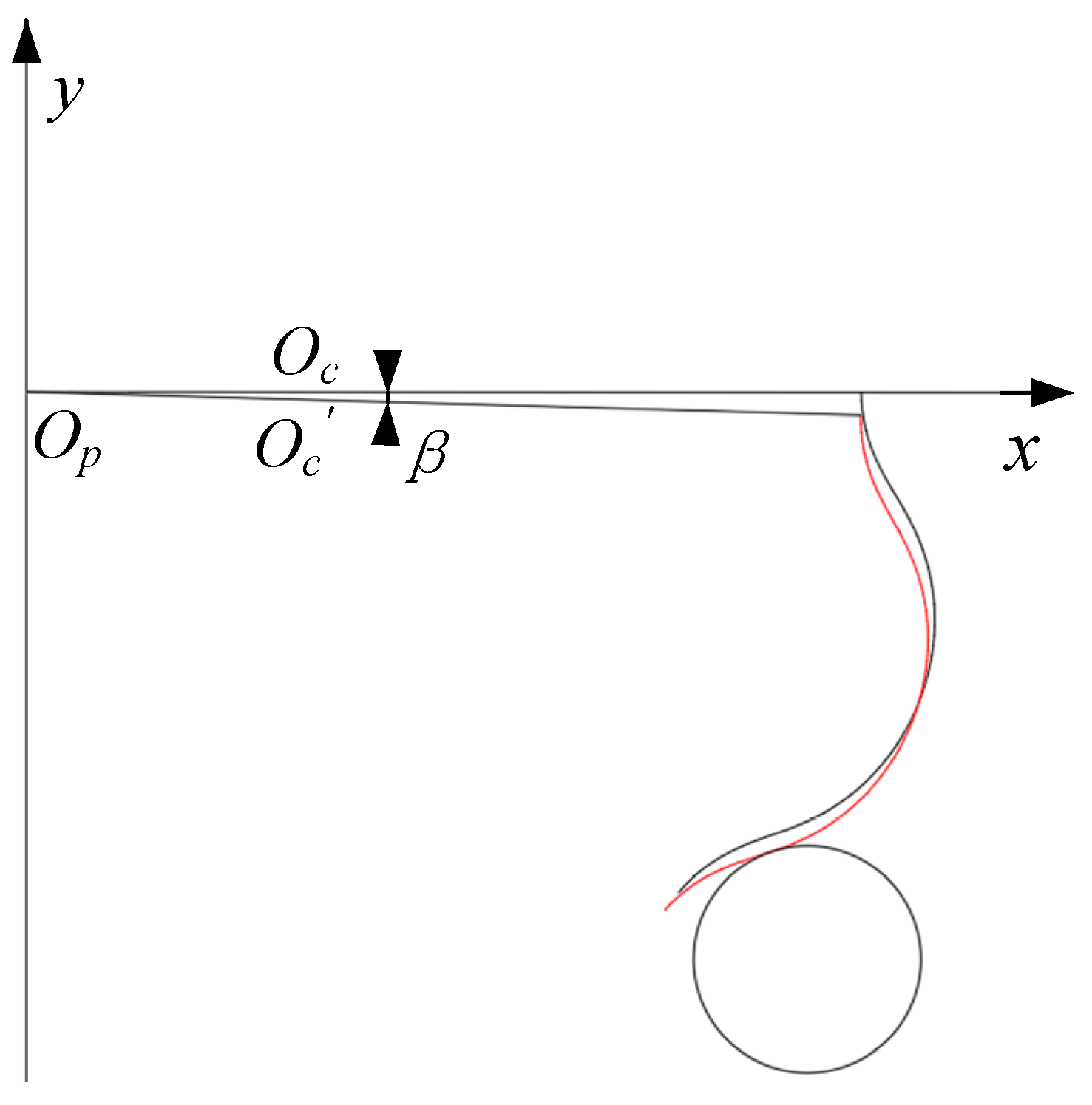 Machines 11 00775 g003