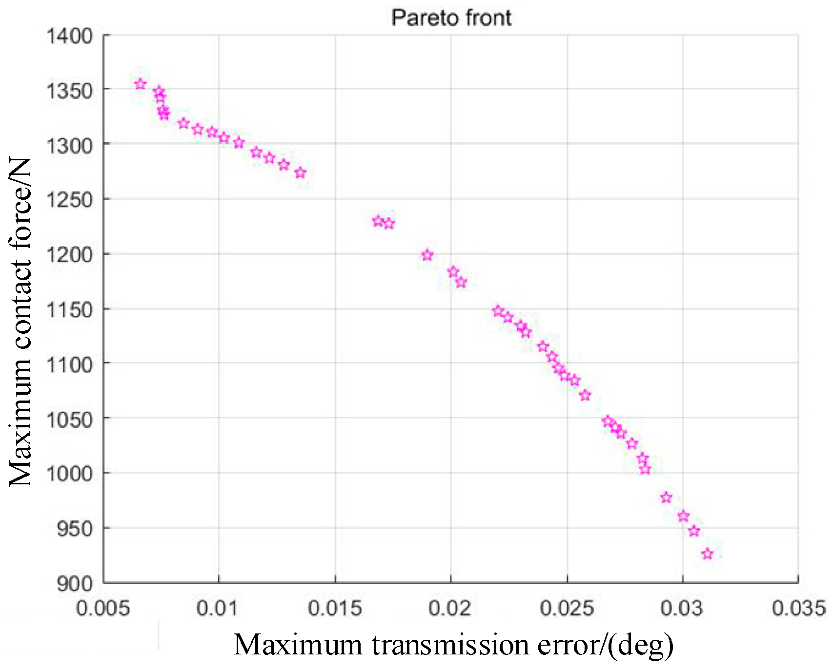 Machines 11 00775 g006