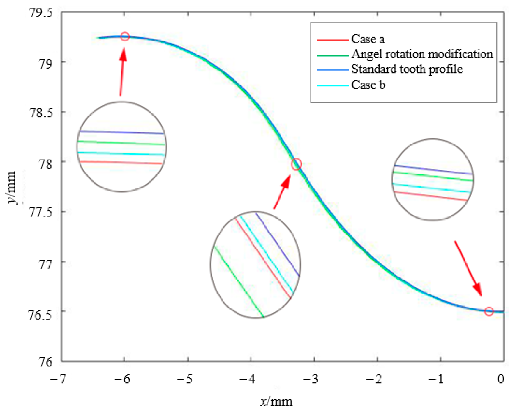 Machines 11 00775 g007