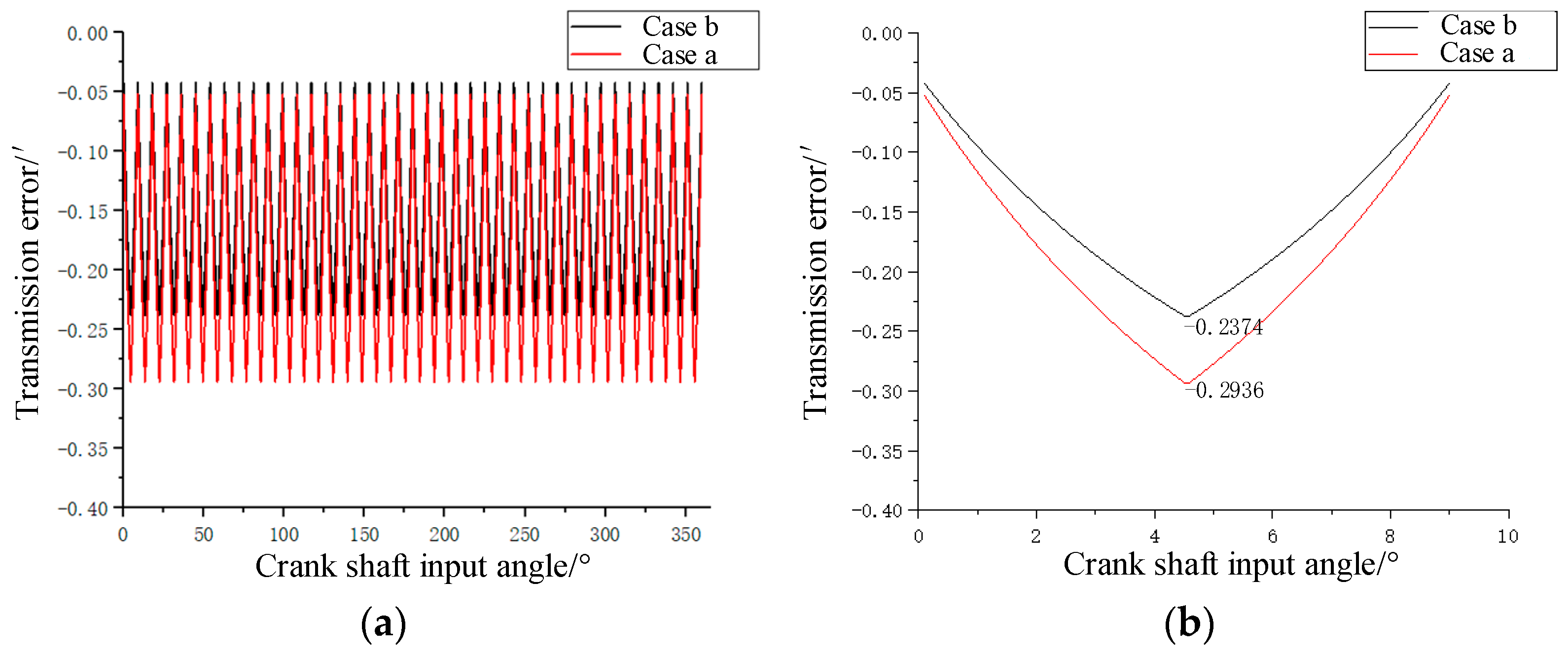 Machines 11 00775 g008