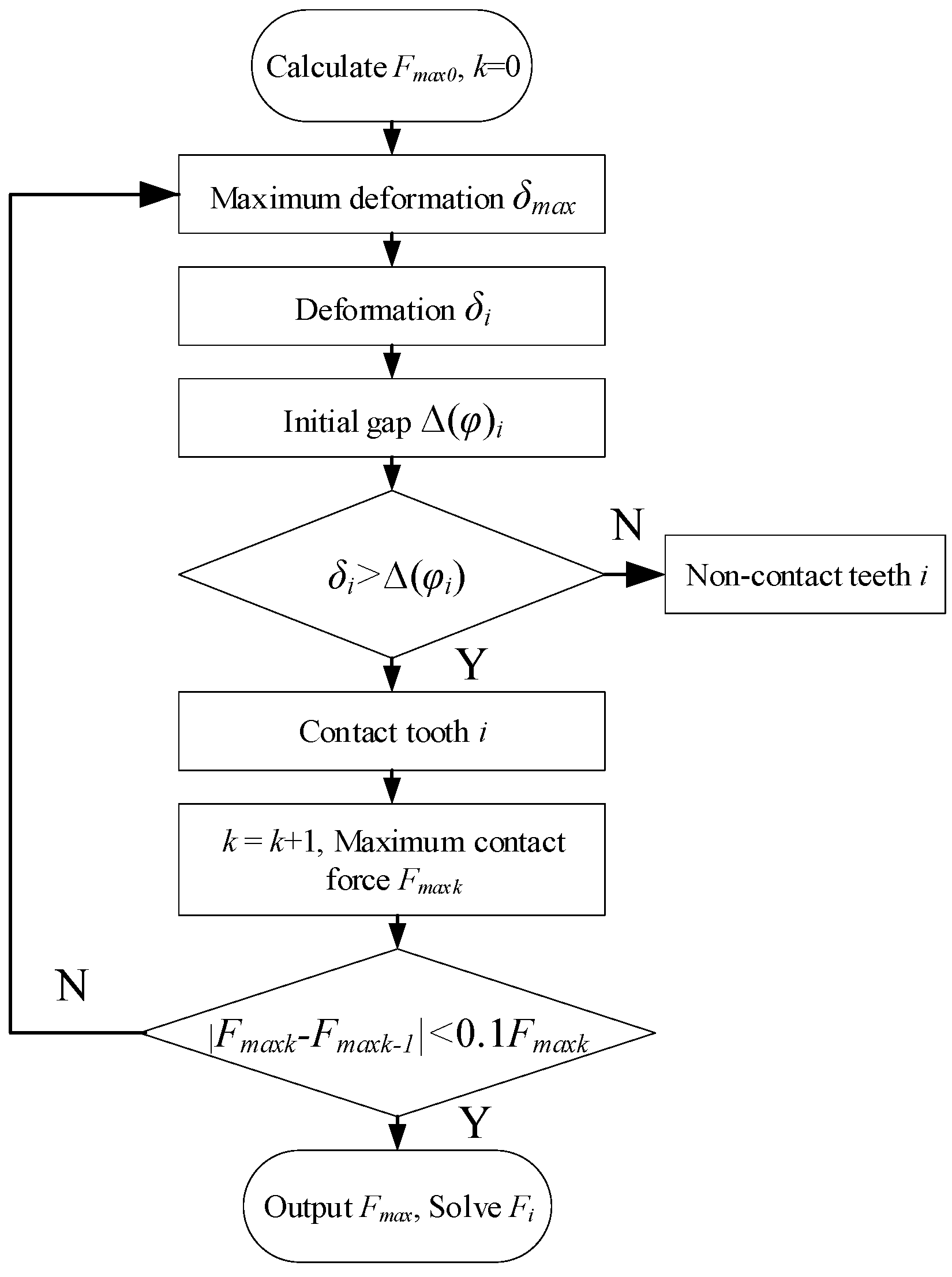 Machines 11 00775 g010