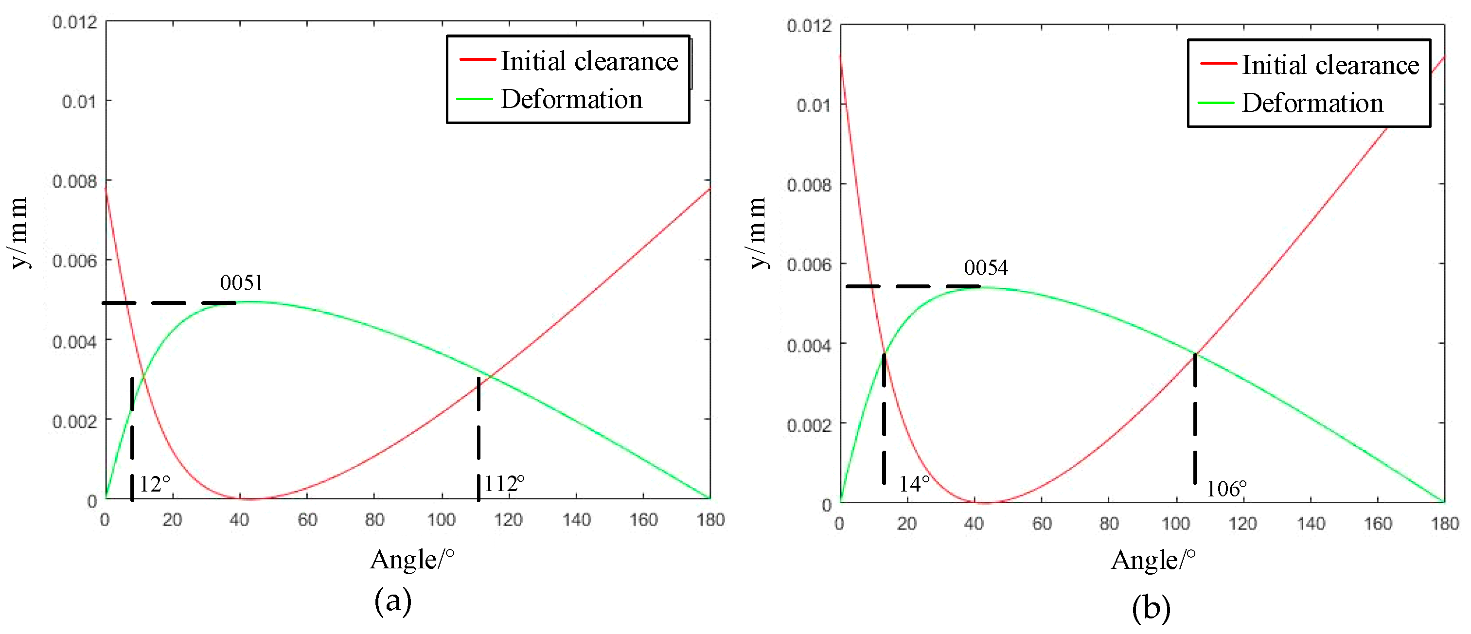 Machines 11 00775 g011