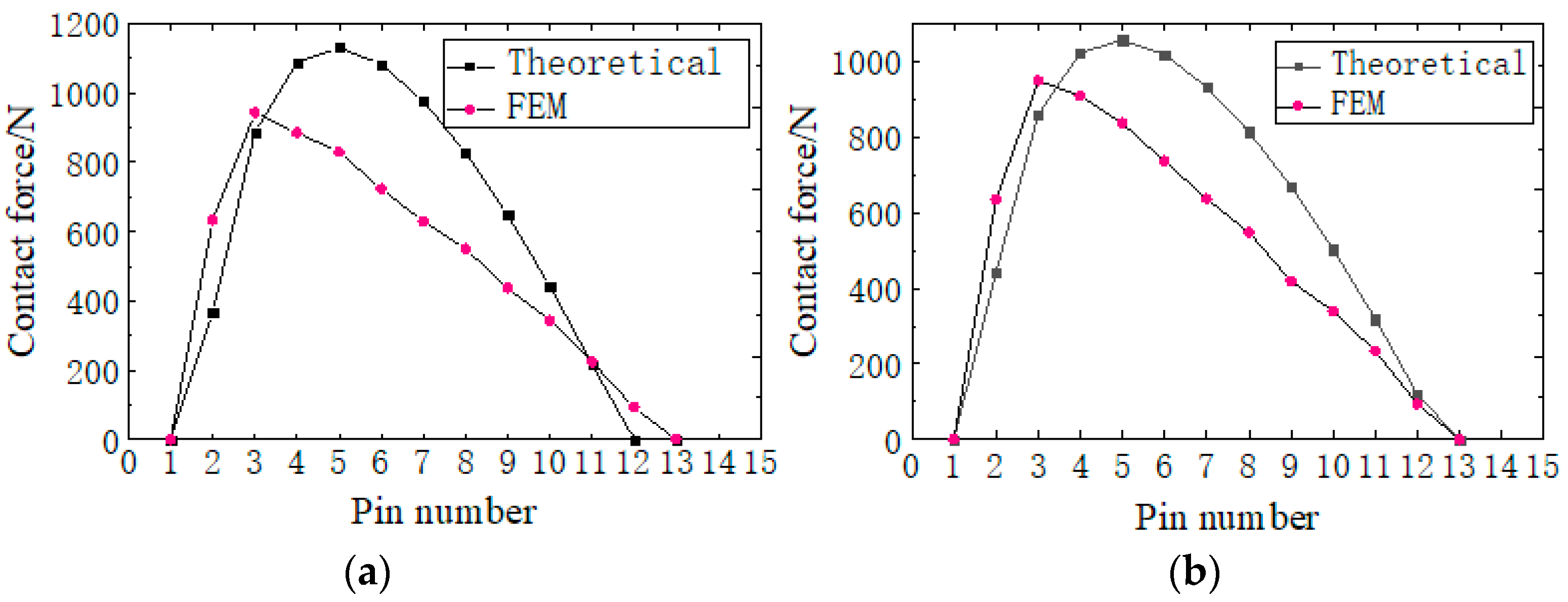 Machines 11 00775 g015