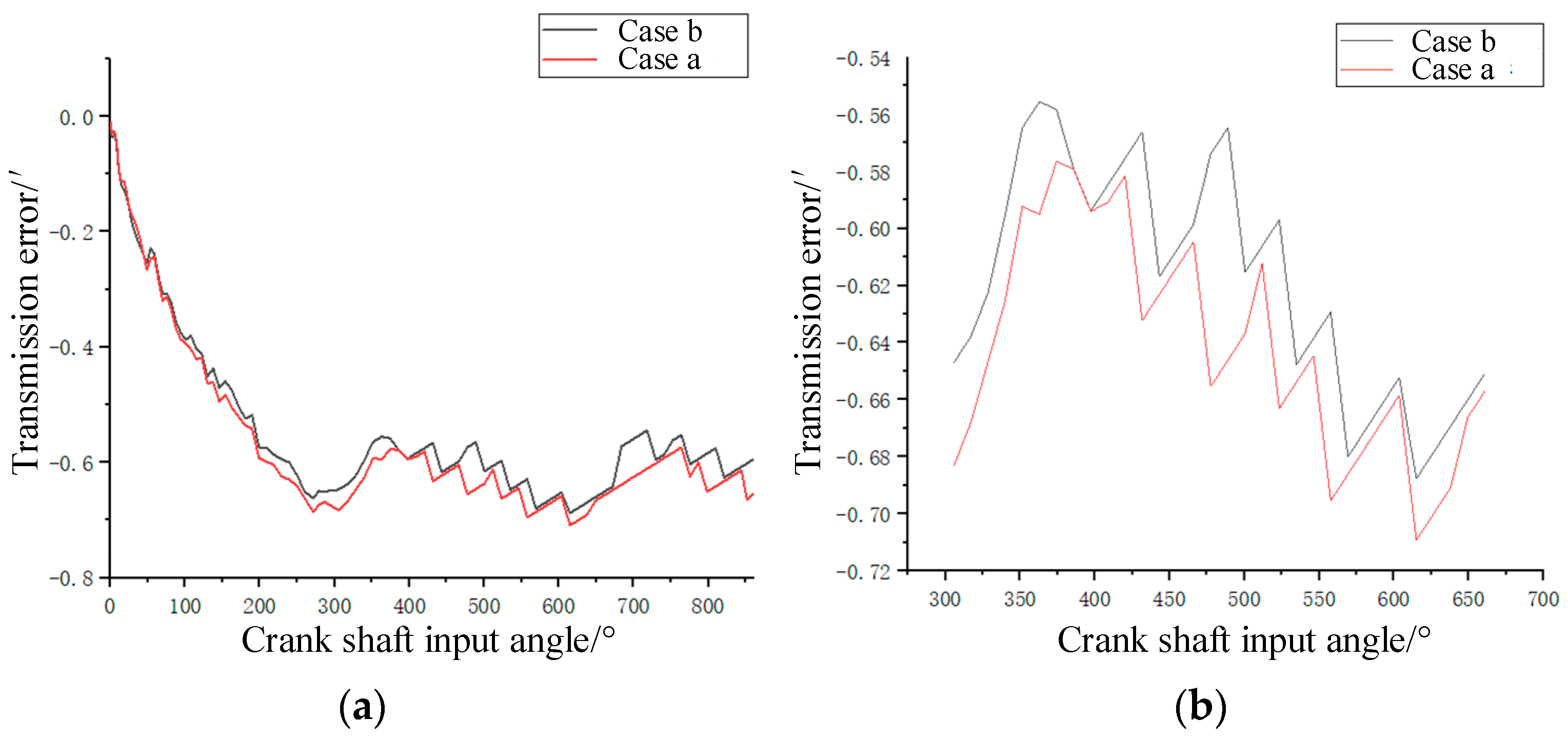 Machines 11 00775 g017