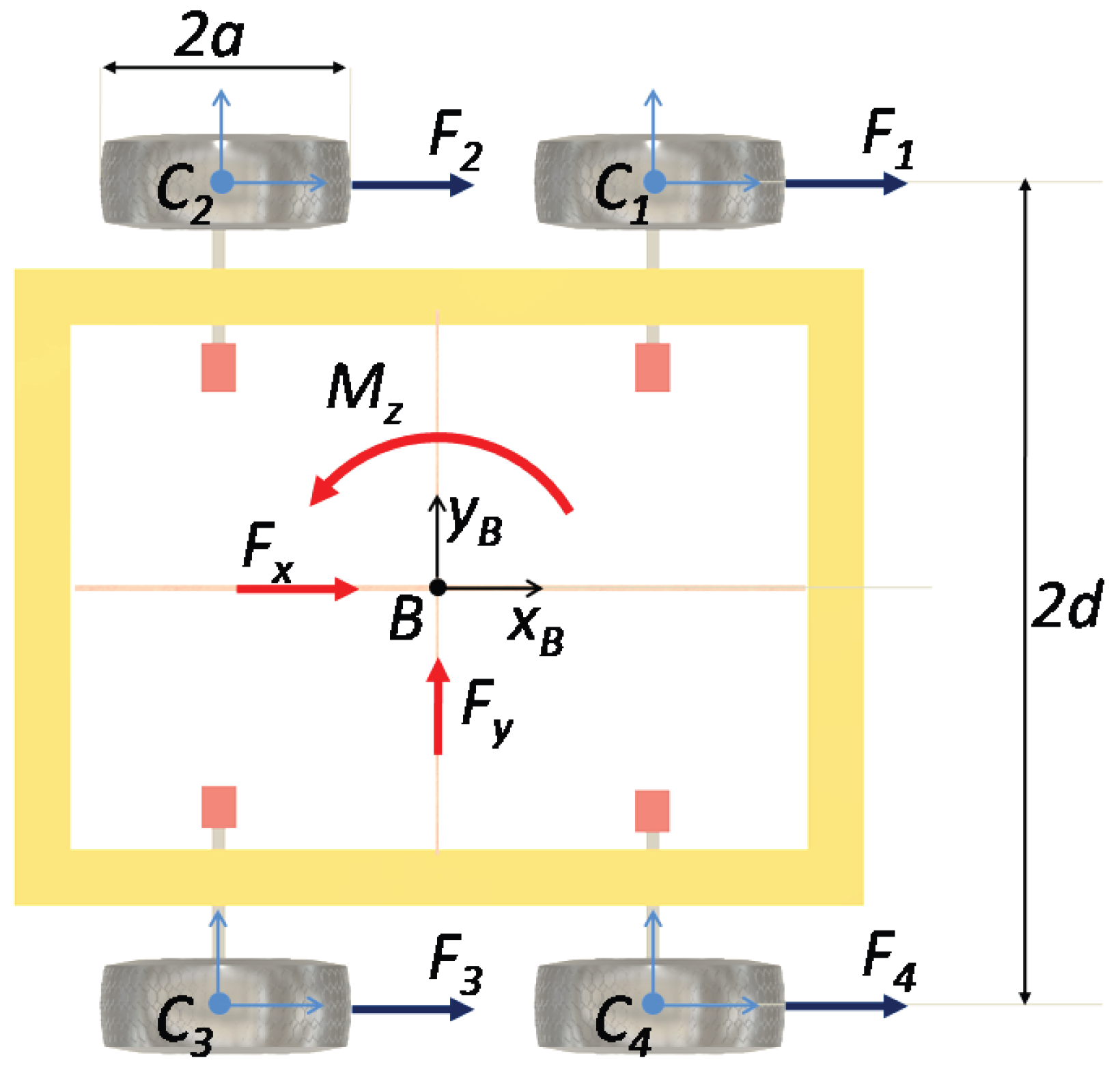 Machines 11 00776 g003