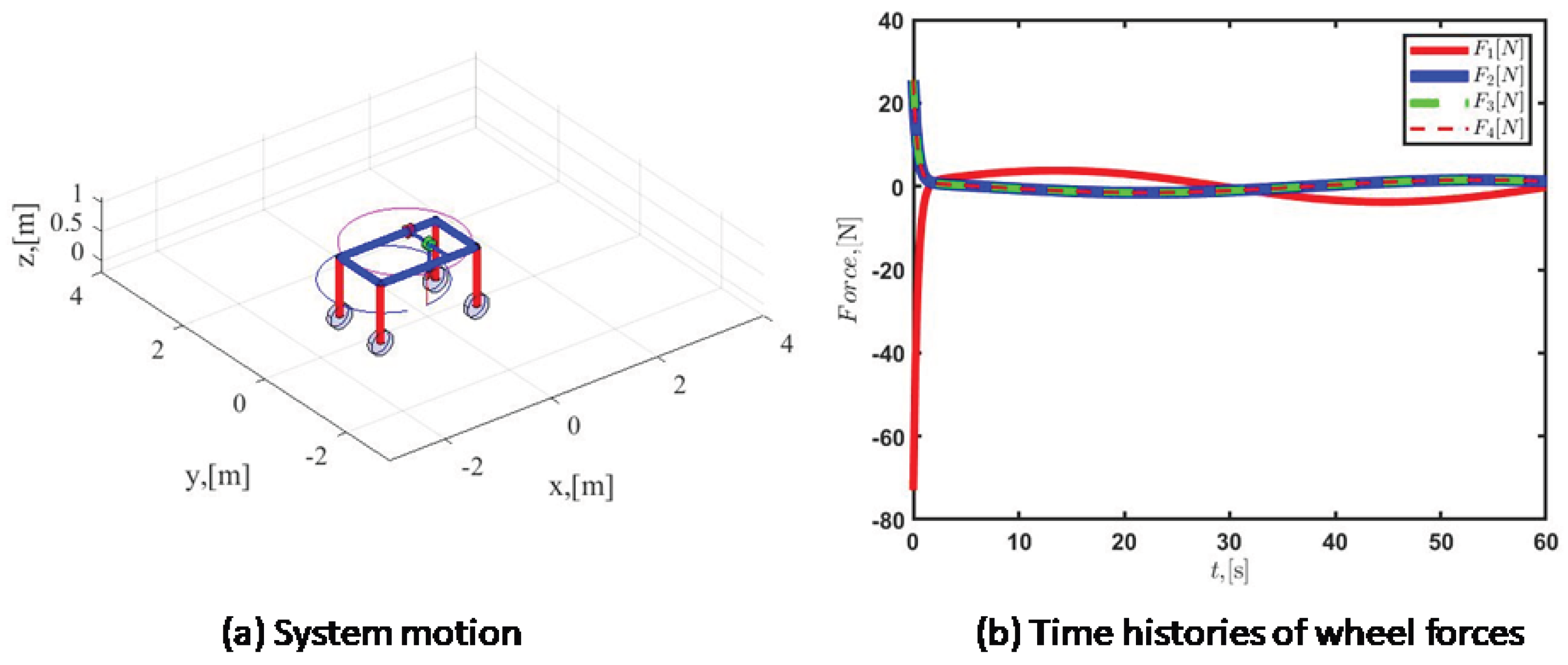 Machines 11 00776 g004
