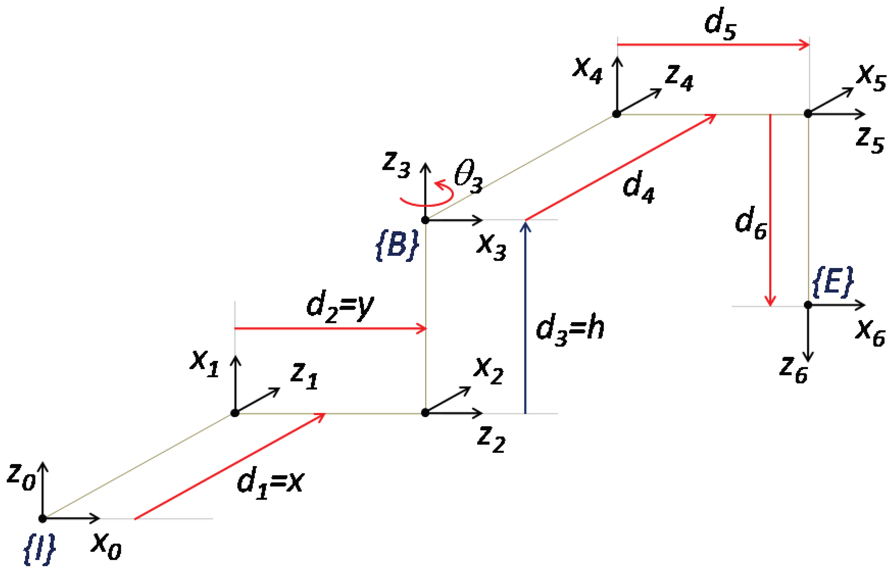 Machines 11 00776 g005