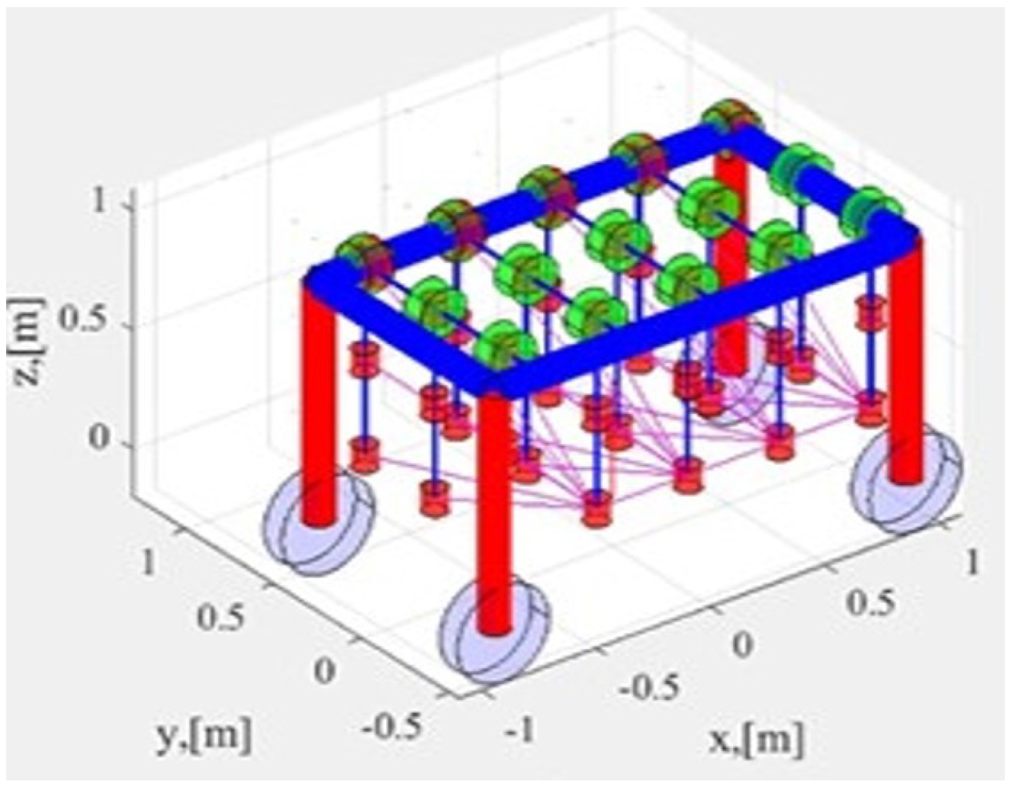 Machines 11 00776 g006
