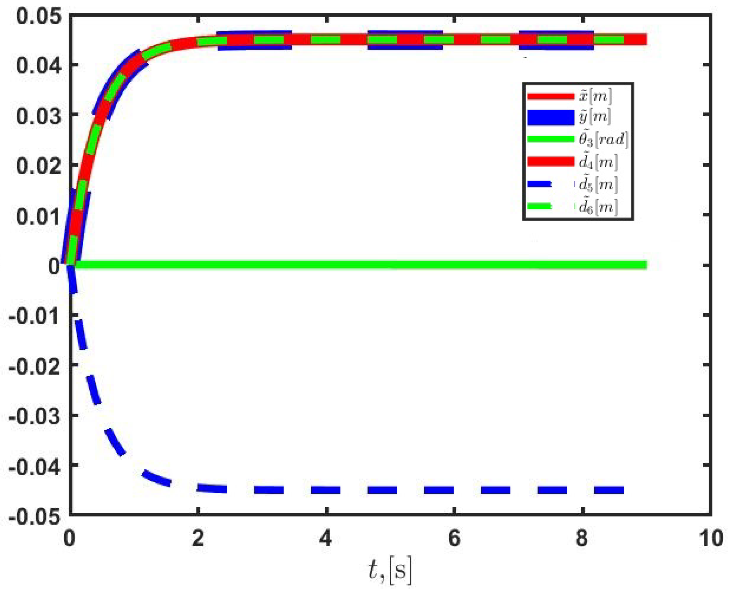 Machines 11 00776 g007