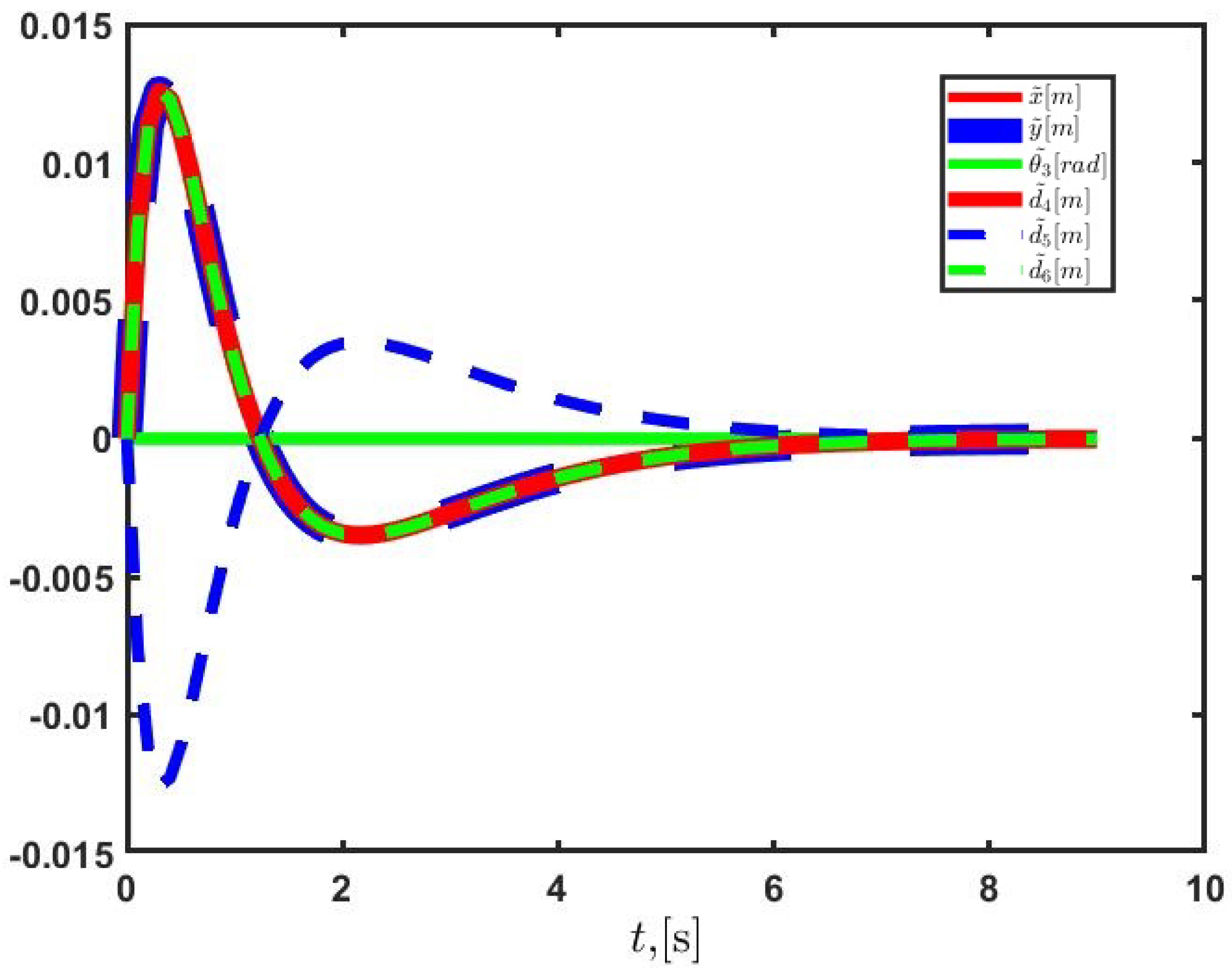 Machines 11 00776 g008