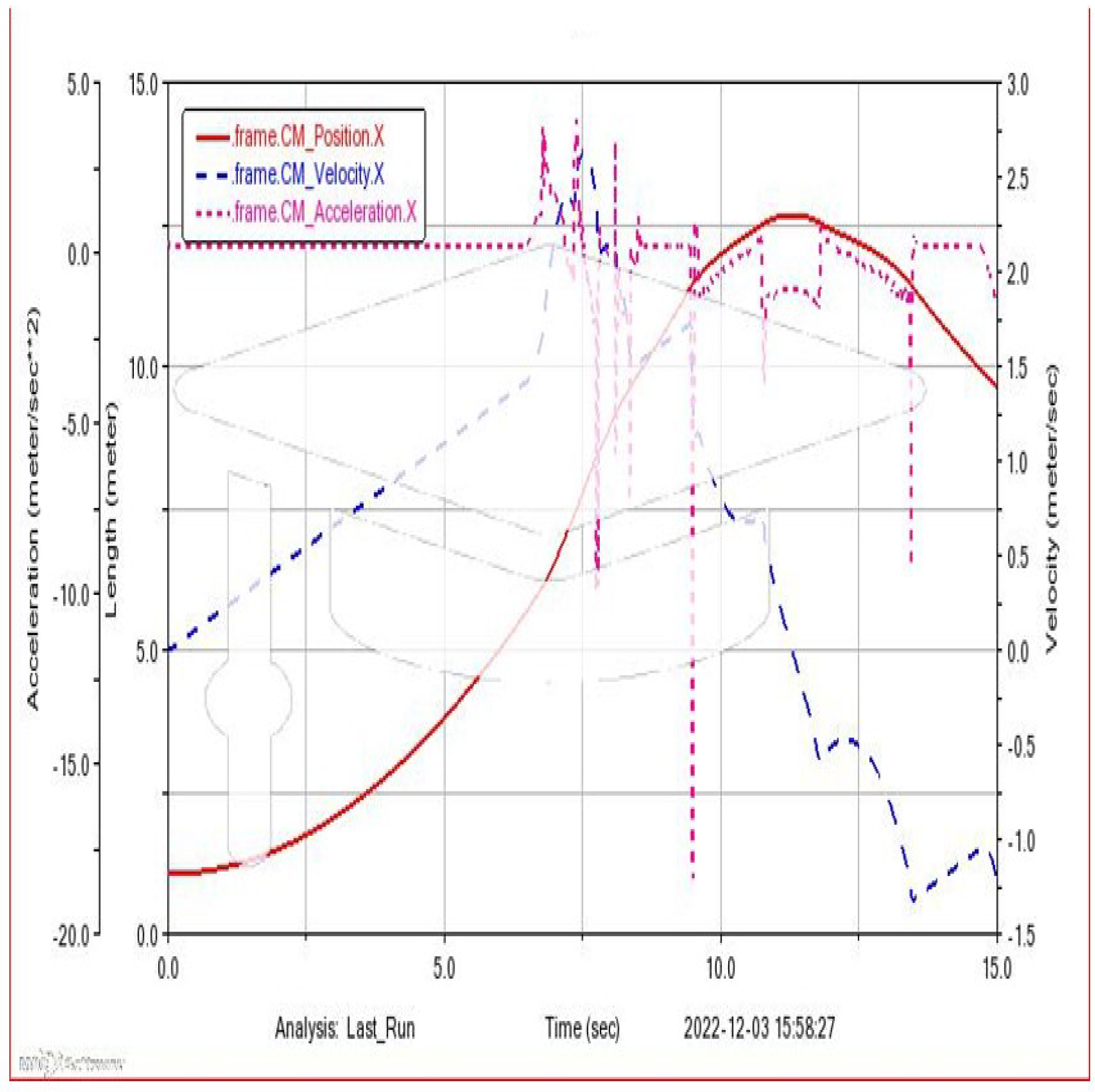 Machines 11 00776 g010