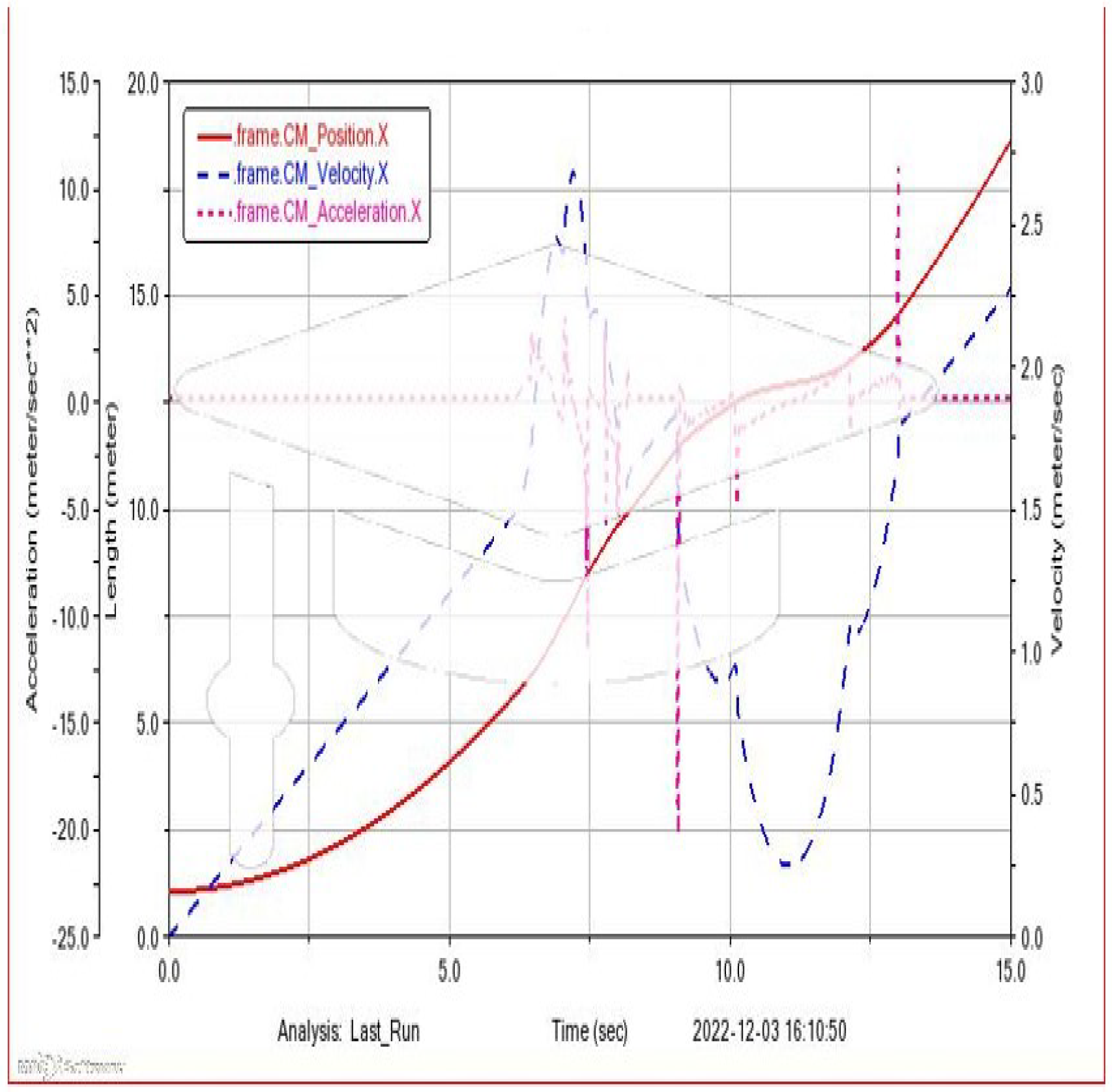 Machines 11 00776 g011
