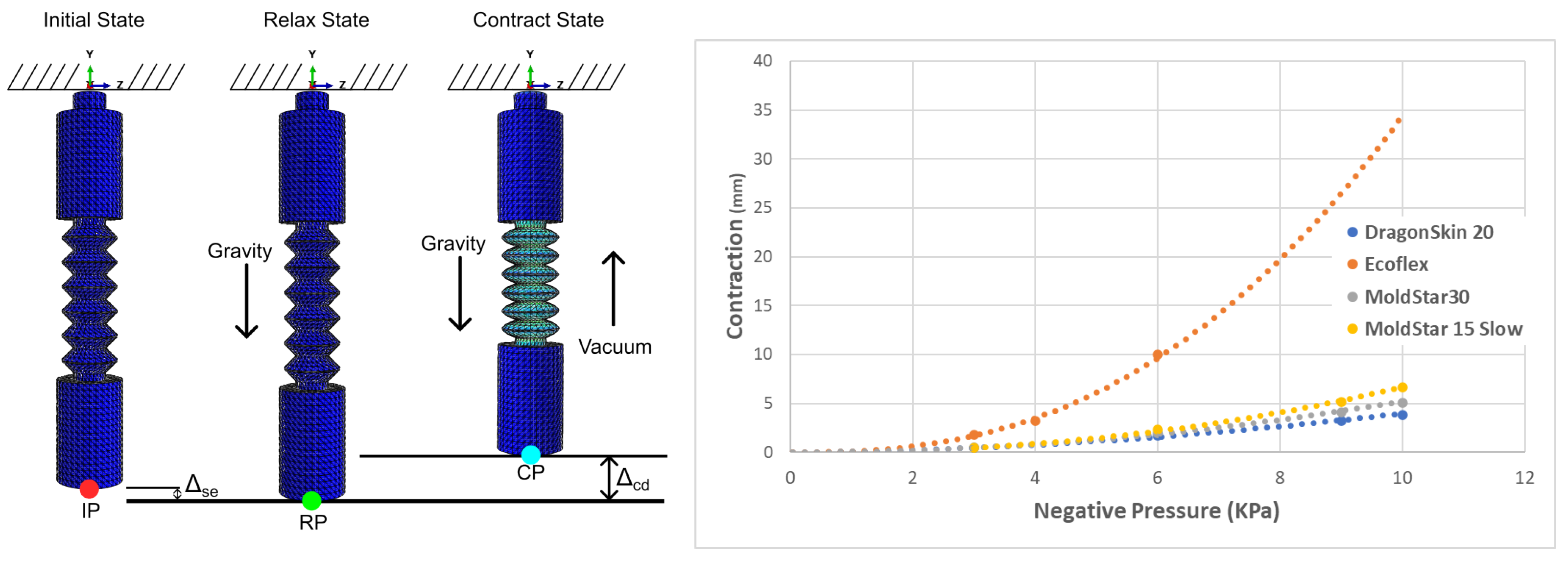 Machines 11 00779 g007