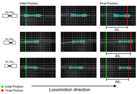 Soft Robot for Inspection Tasks Inspired on Annelids to Obtain ...