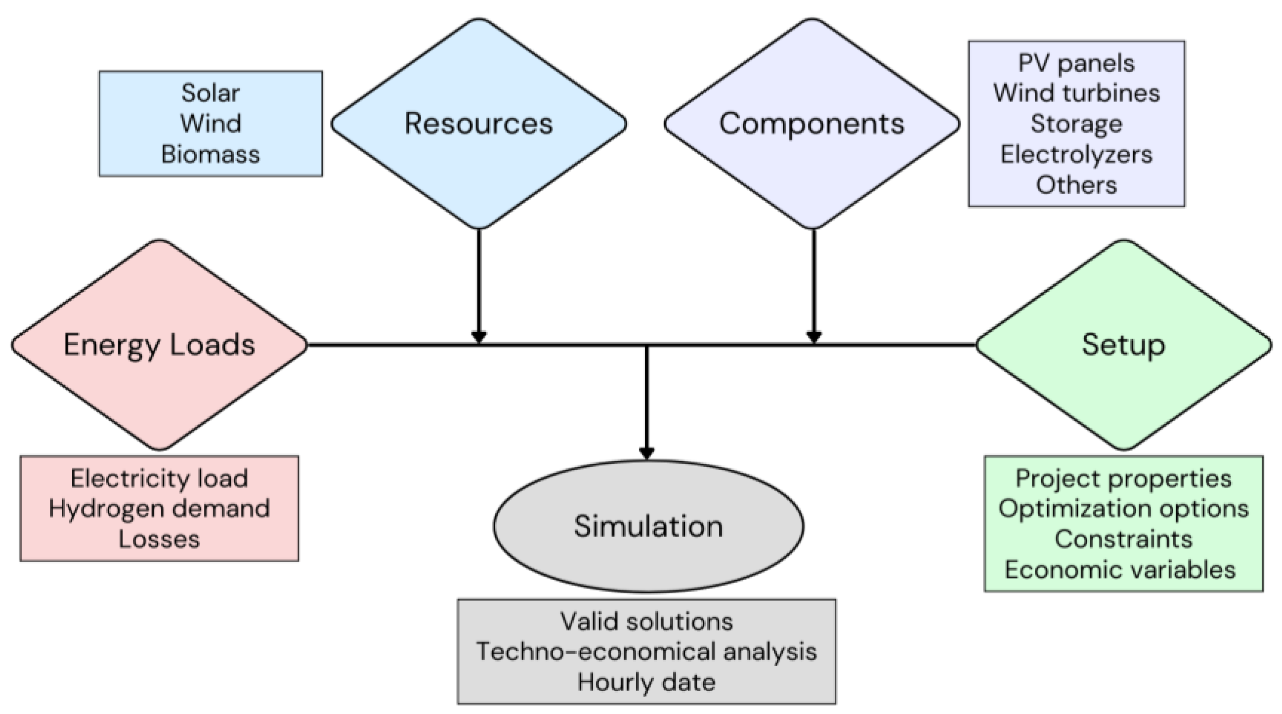 Machines 11 00782 g002 550