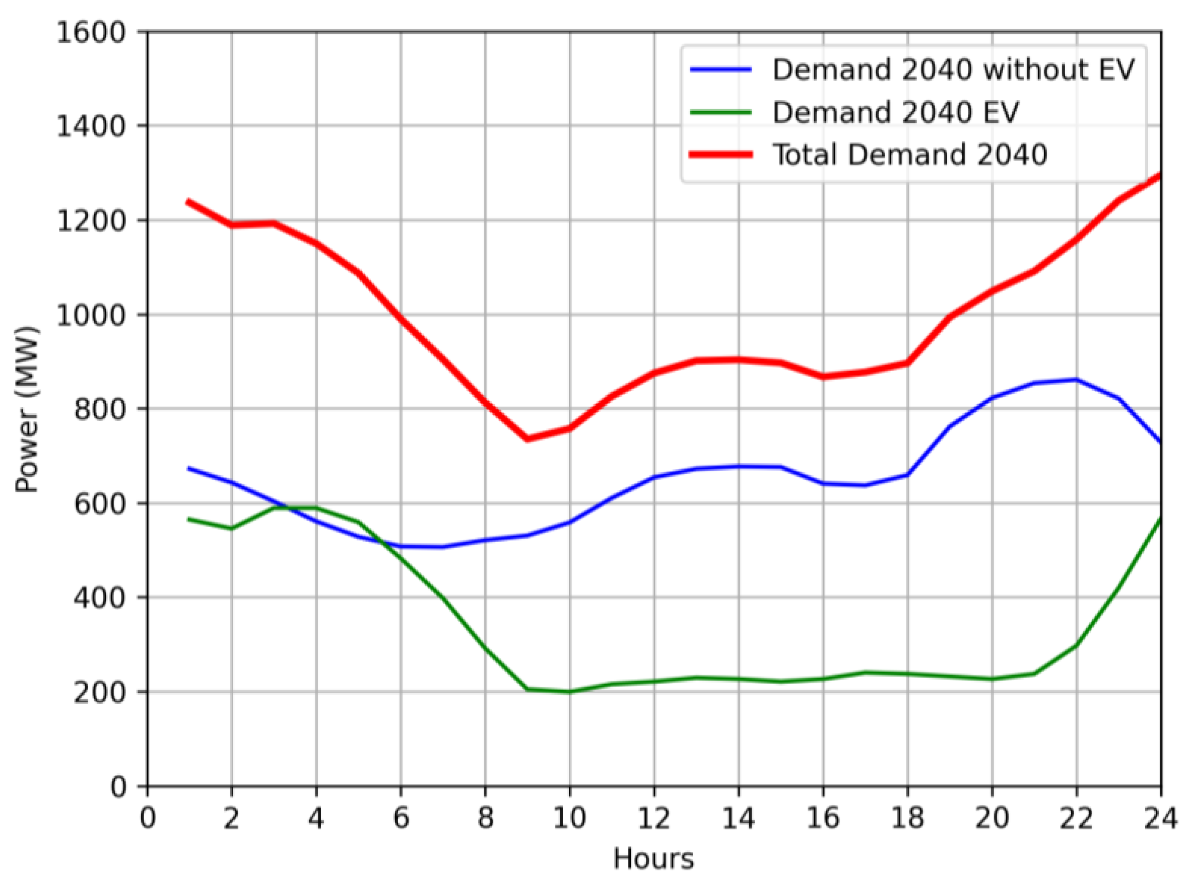 Machines 11 00782 g003 550