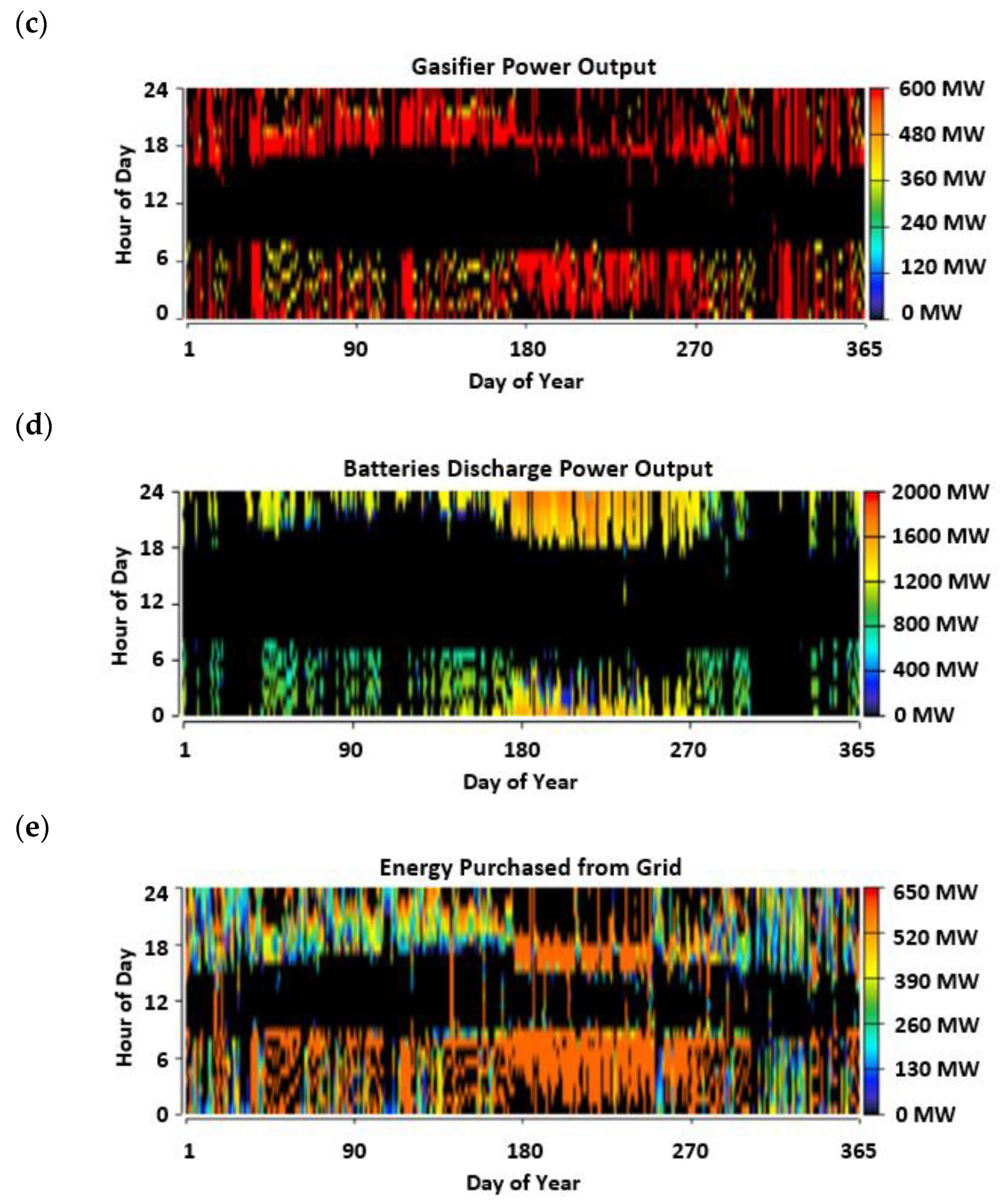 Machines 11 00782 g007b 550