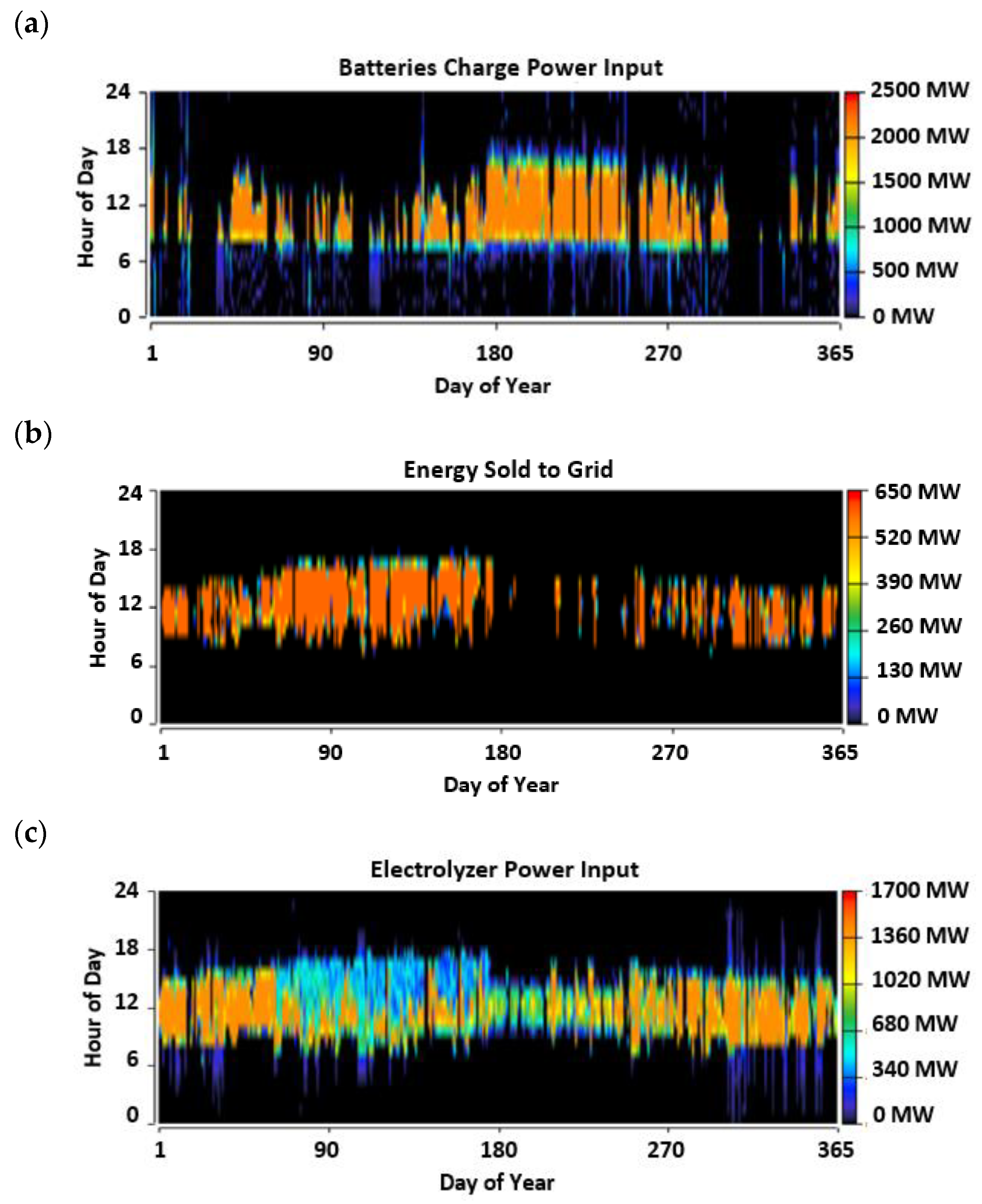 Machines 11 00782 g008 550