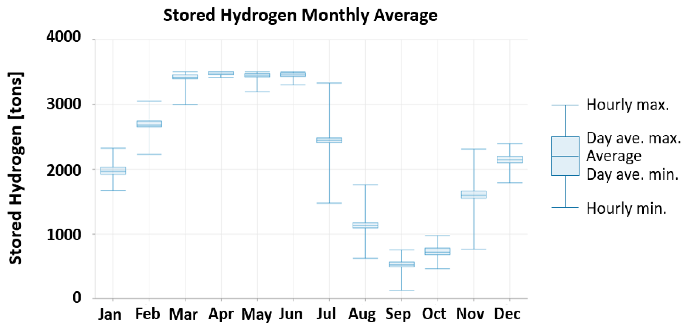 Machines 11 00782 g010 550
