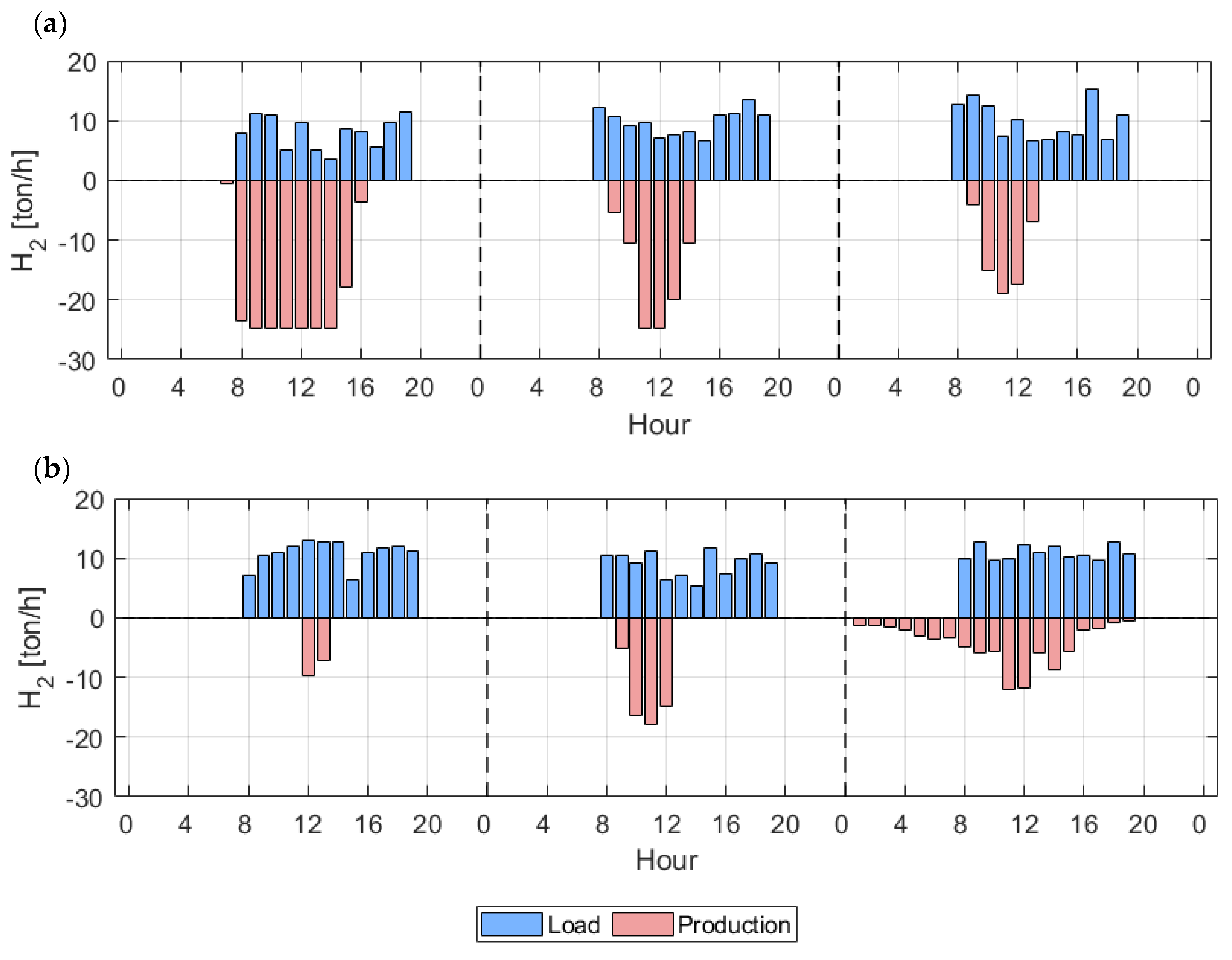 Machines 11 00782 g012 550