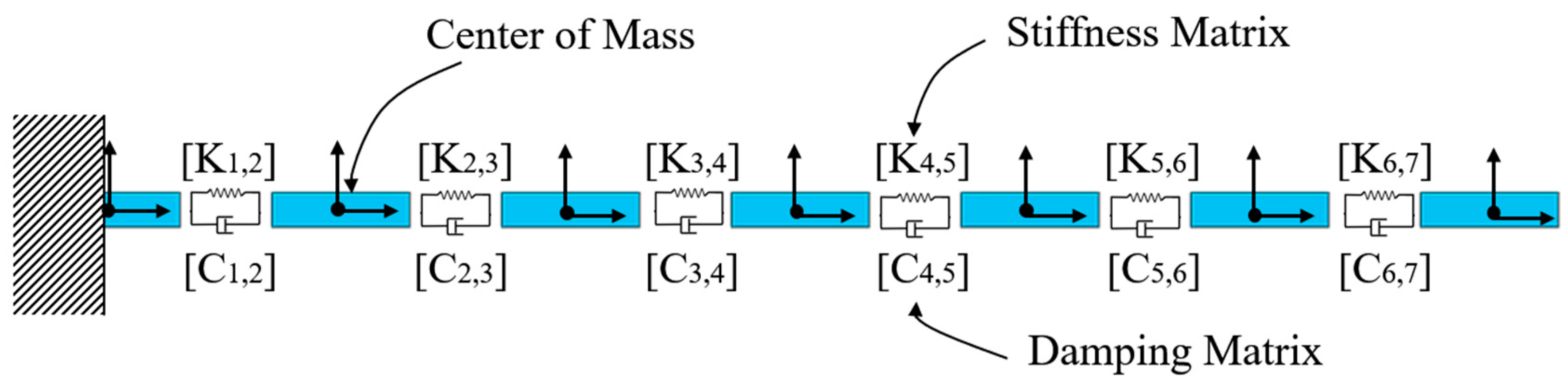 Machines 11 00783 g001