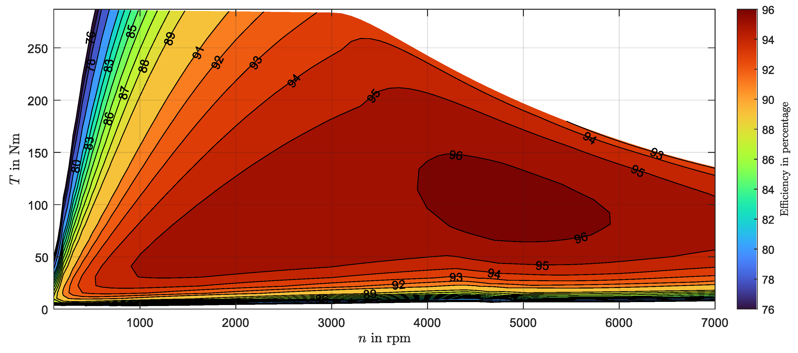 Machines 11 00784 g003 550